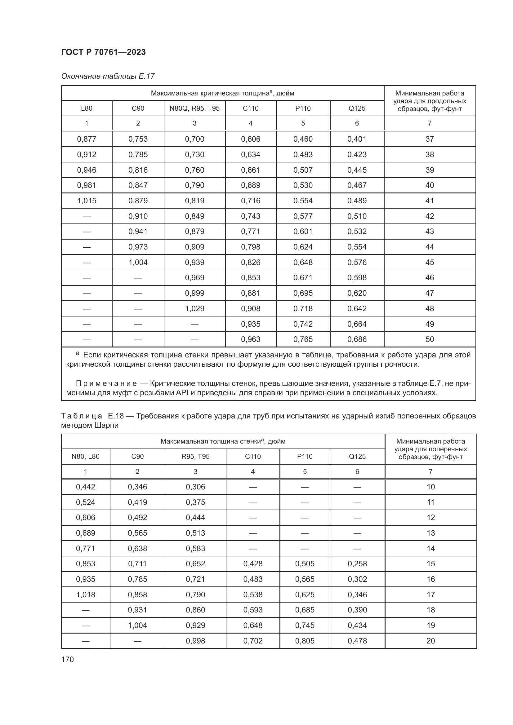ГОСТ Р 70761-2023, страница 177
