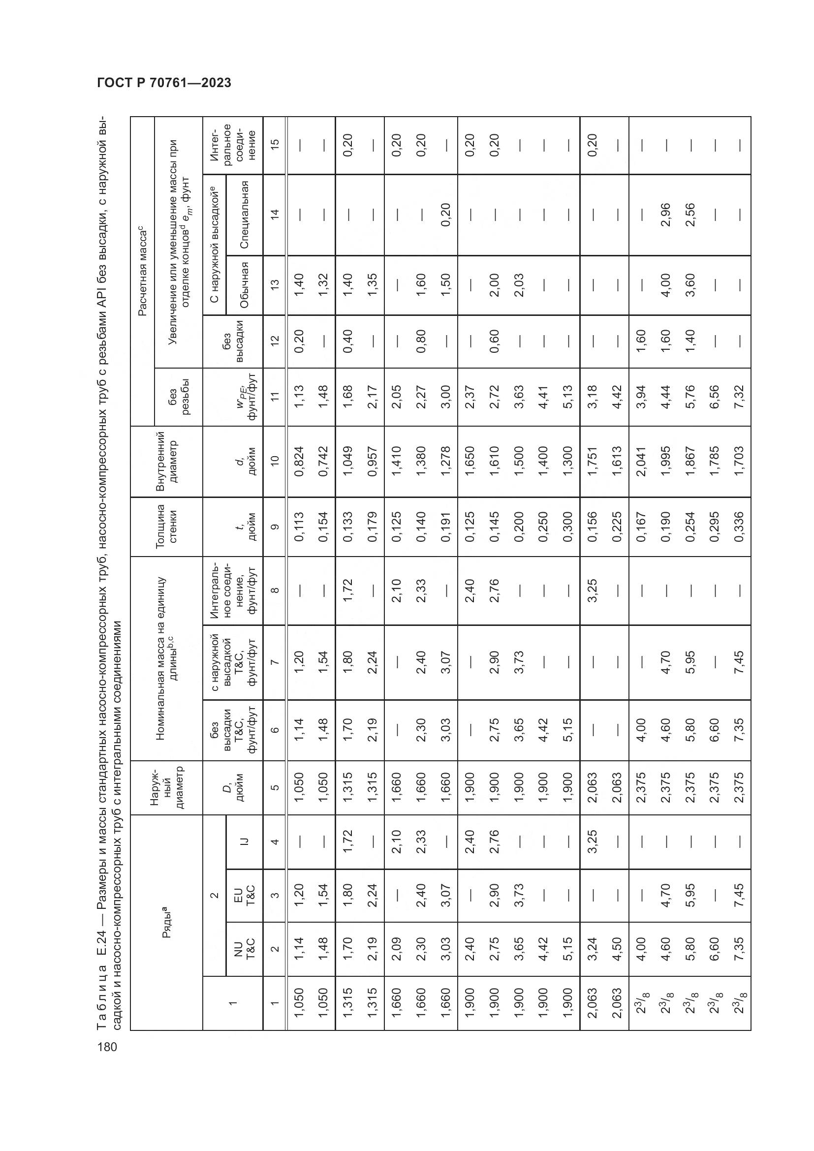 ГОСТ Р 70761-2023, страница 187