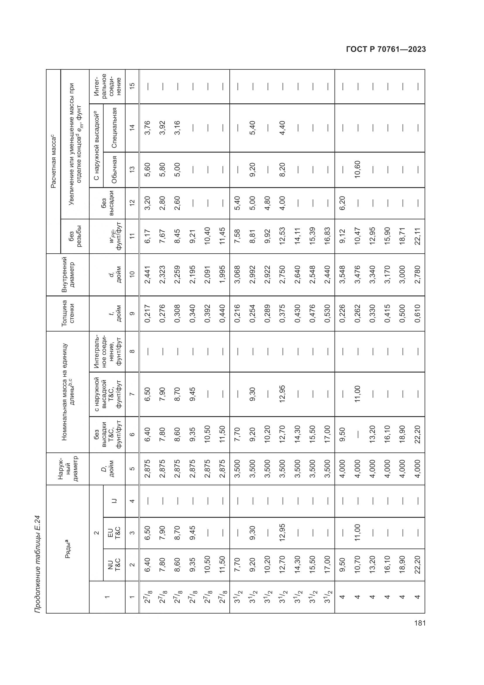 ГОСТ Р 70761-2023, страница 188