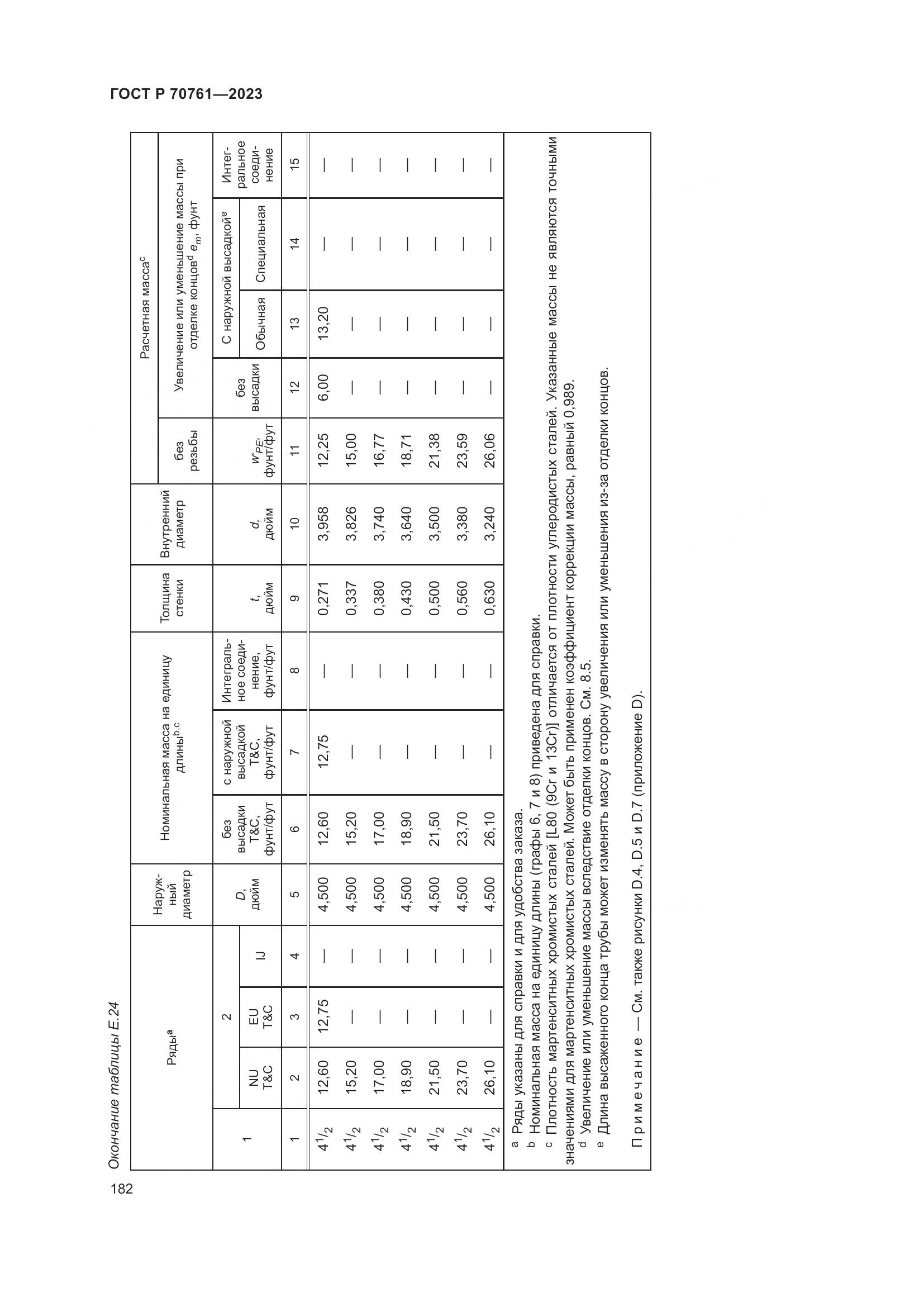 ГОСТ Р 70761-2023, страница 189