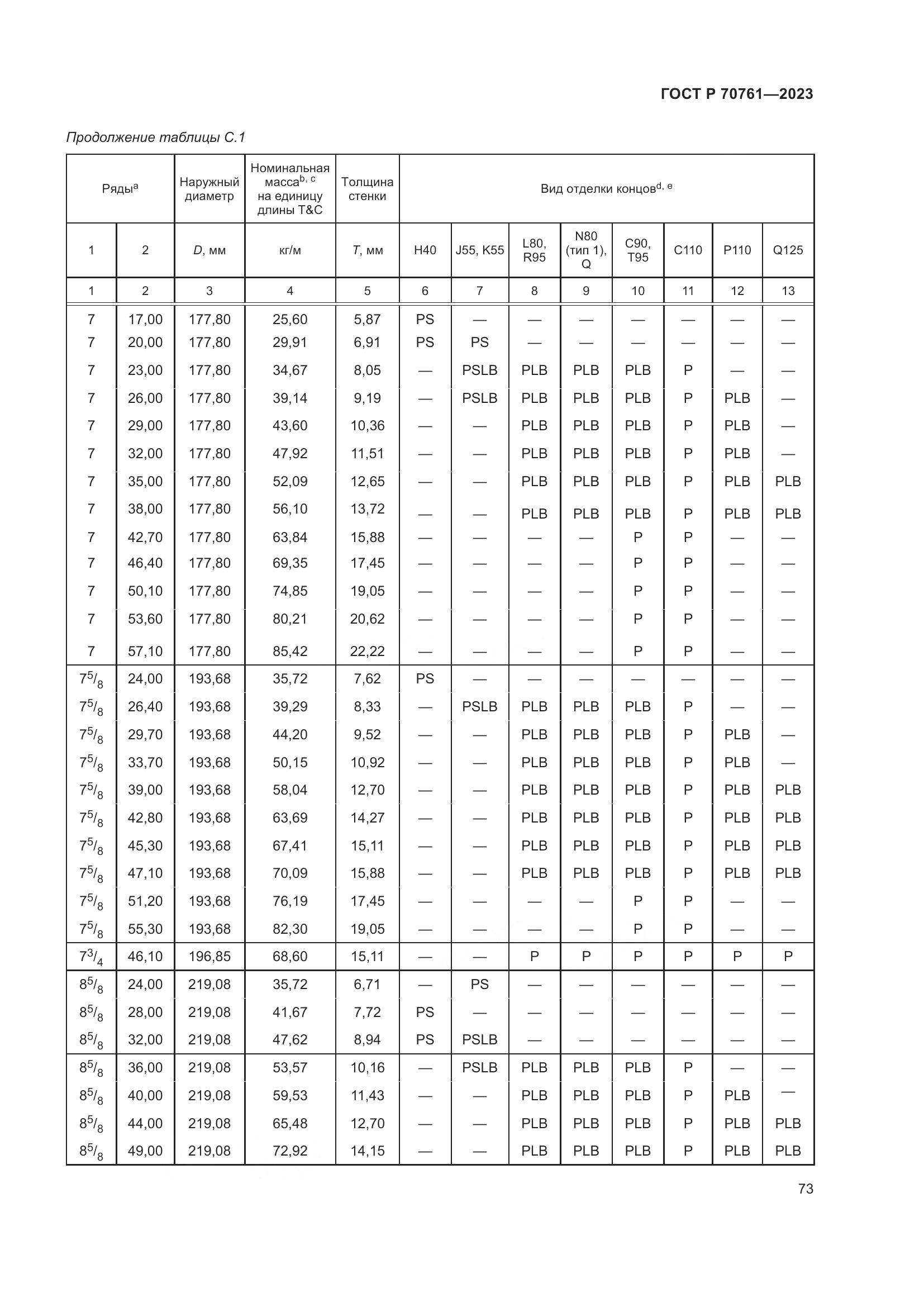 ГОСТ Р 70761-2023, страница 80
