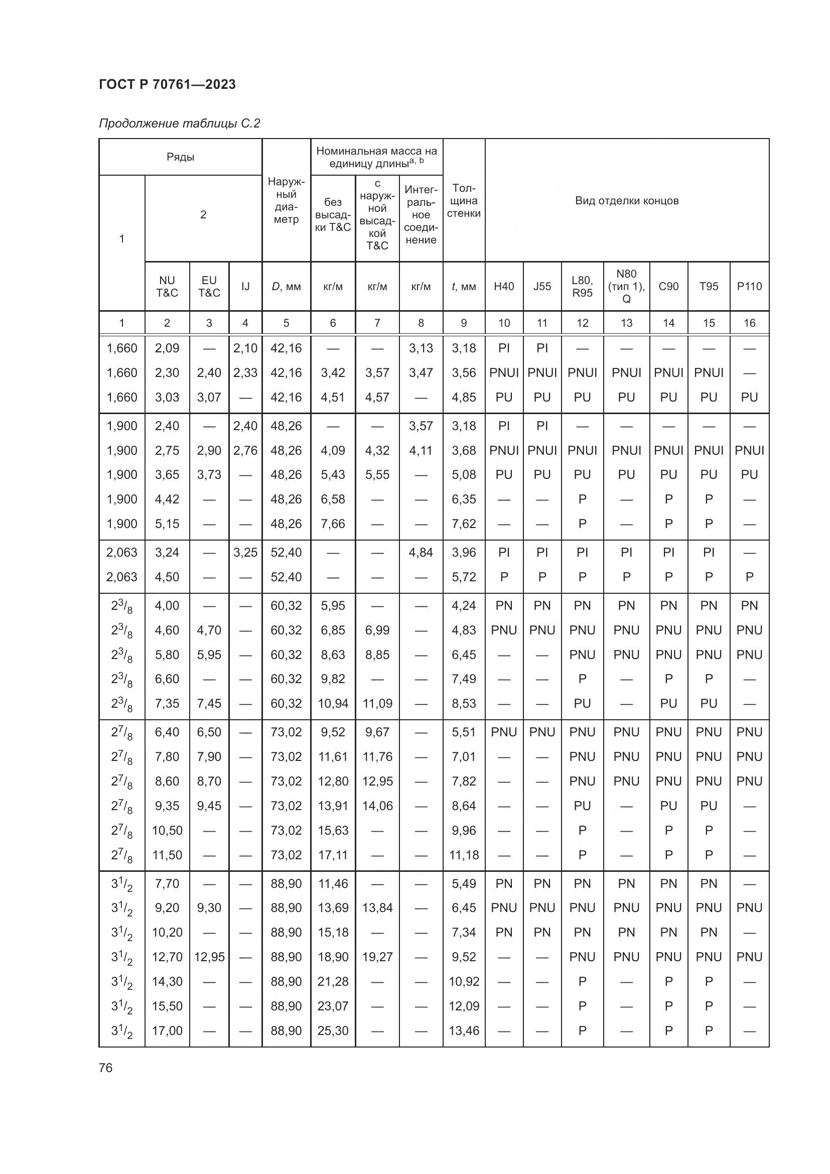 ГОСТ Р 70761-2023, страница 83