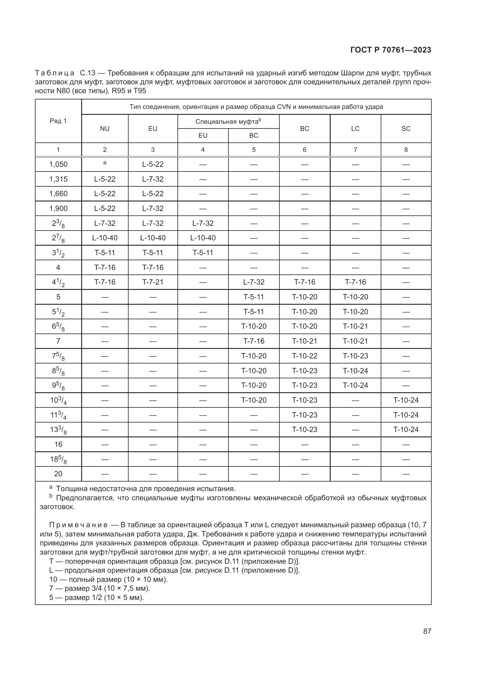 ГОСТ Р 70761-2023, страница 94