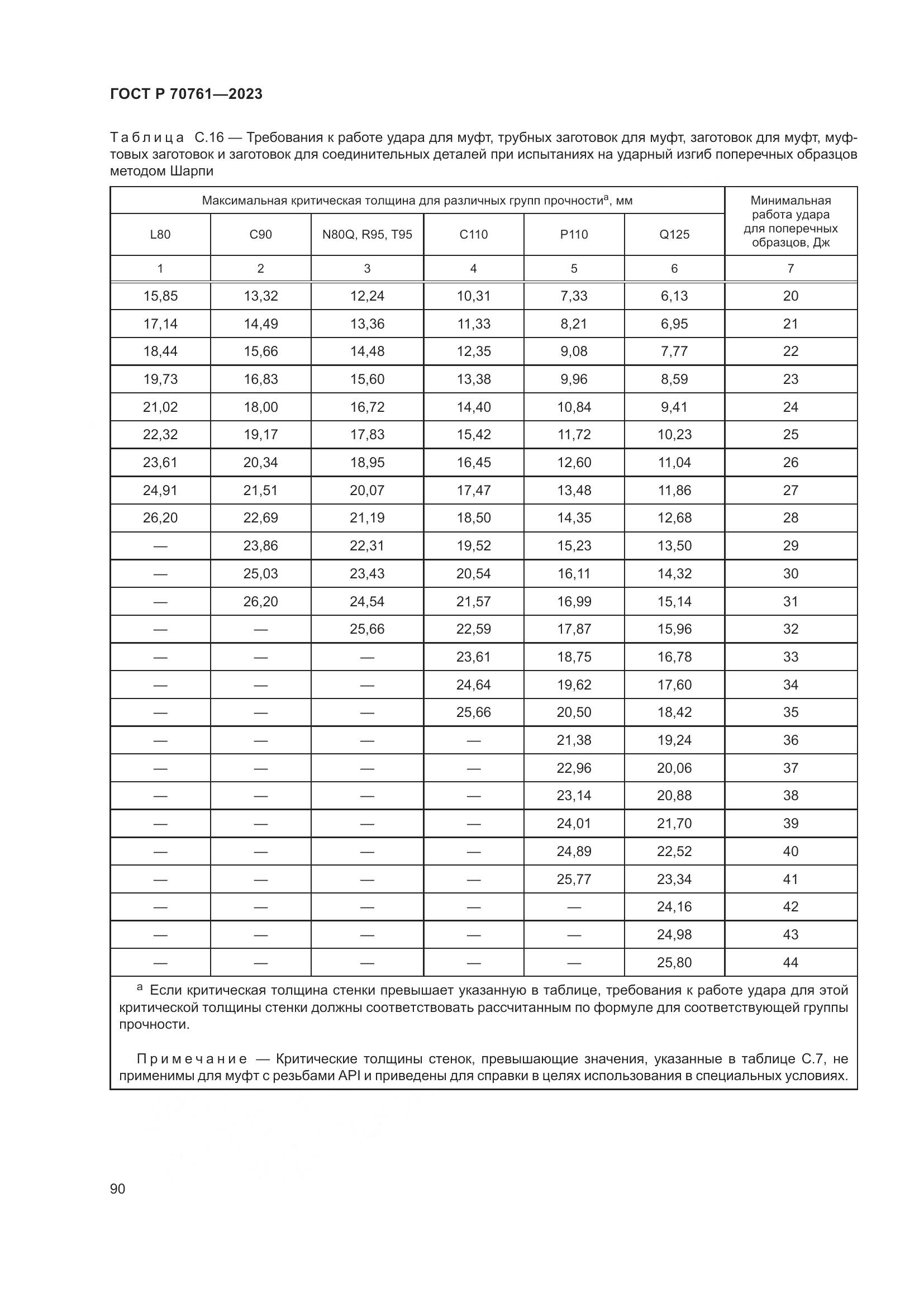 ГОСТ Р 70761-2023, страница 97