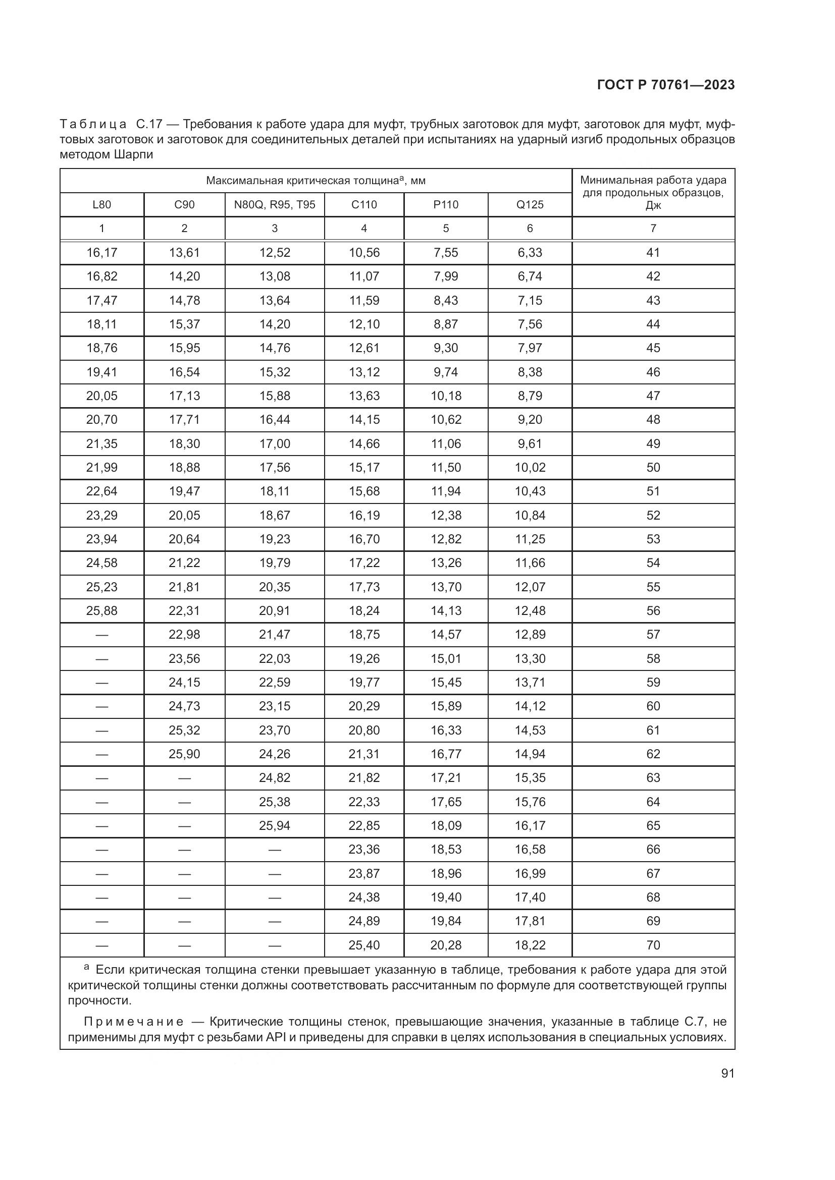ГОСТ Р 70761-2023, страница 98