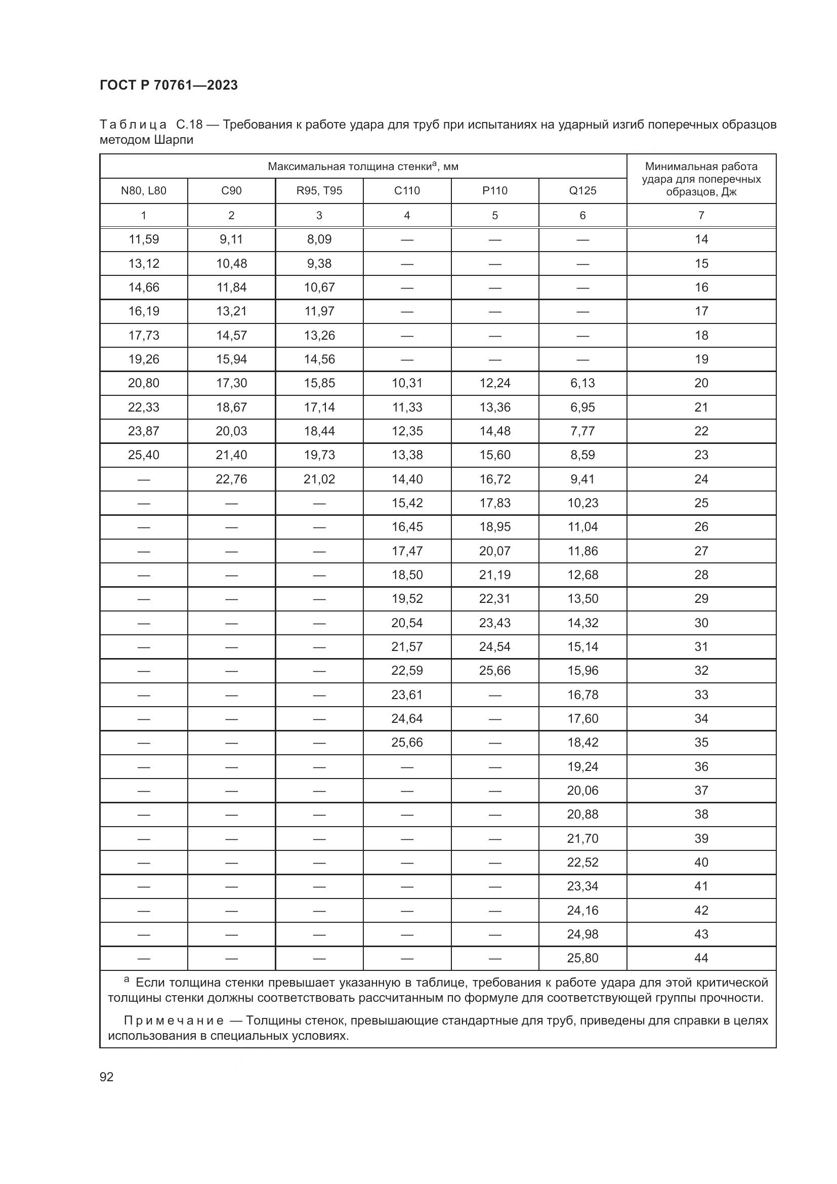 ГОСТ Р 70761-2023, страница 99