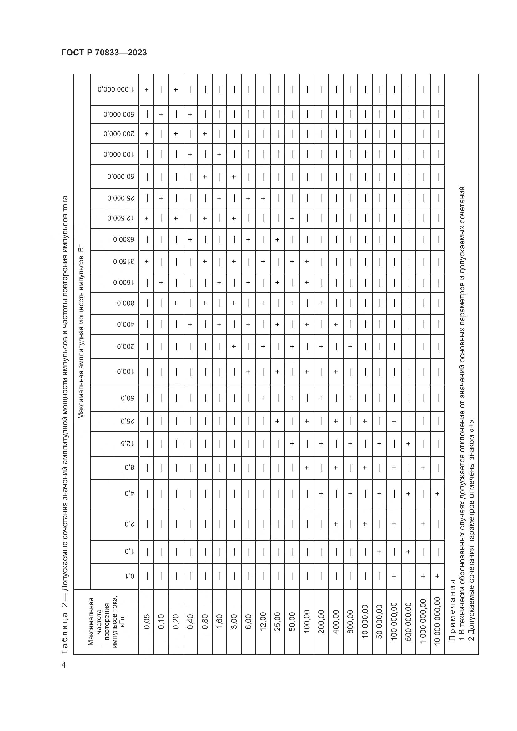 ГОСТ Р 70833-2023, страница 6