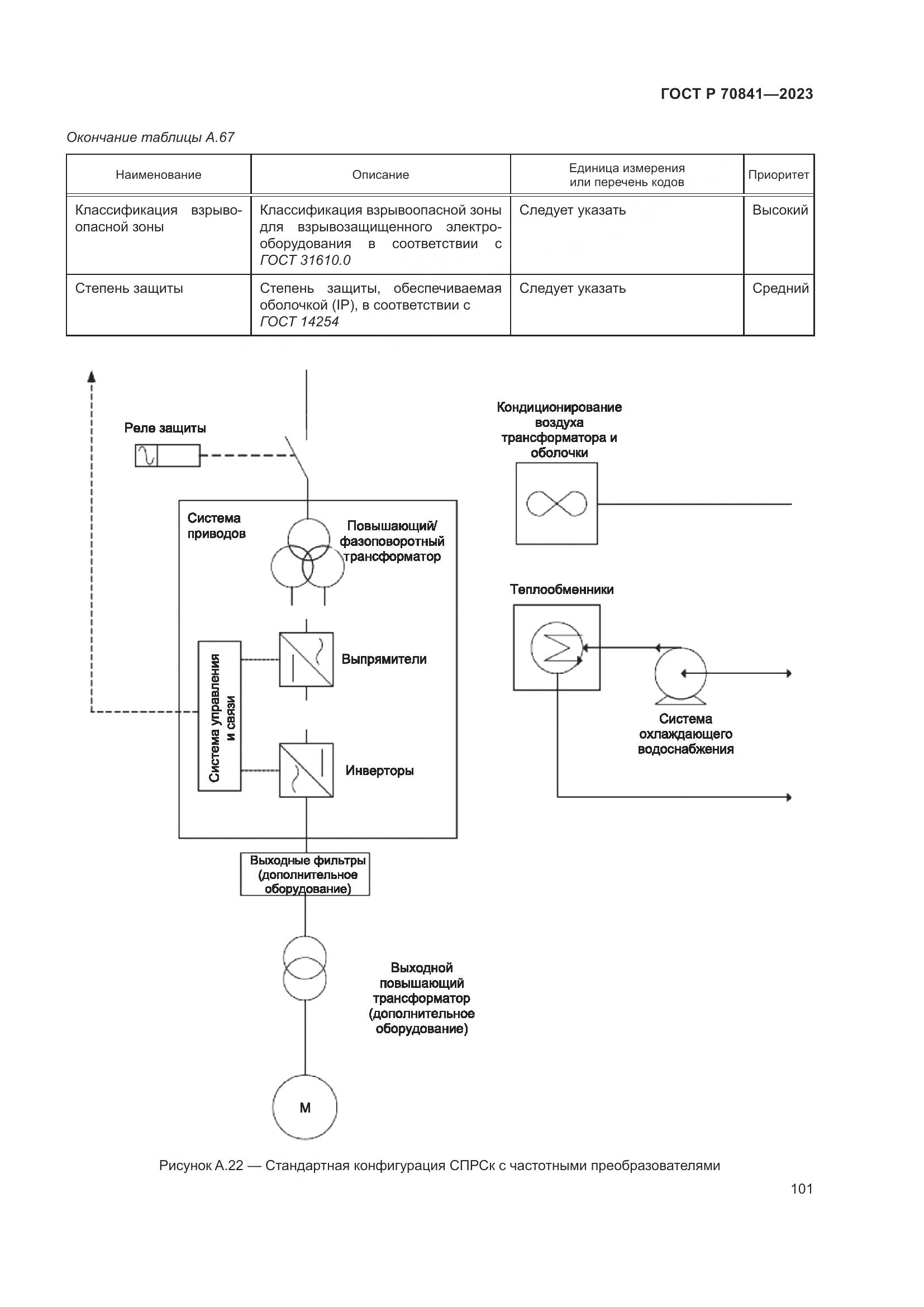 ГОСТ Р 70841-2023, страница 105