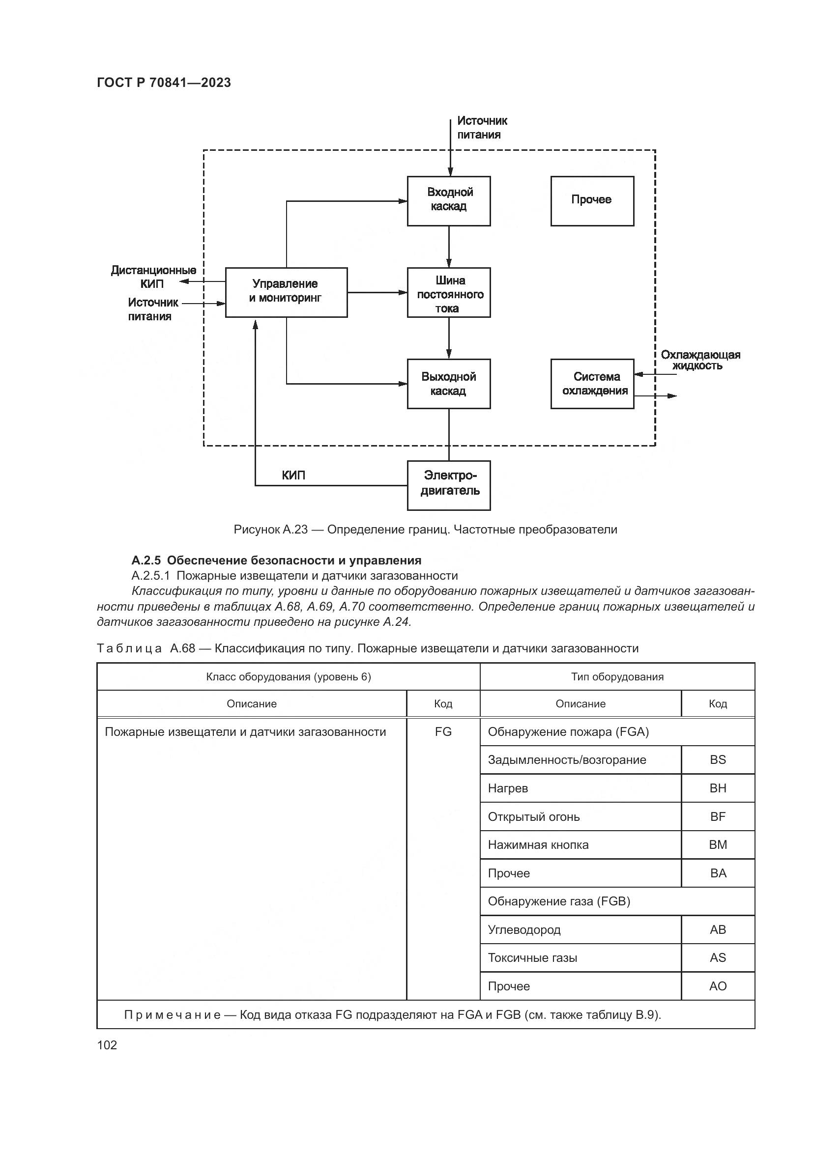 ГОСТ Р 70841-2023, страница 106