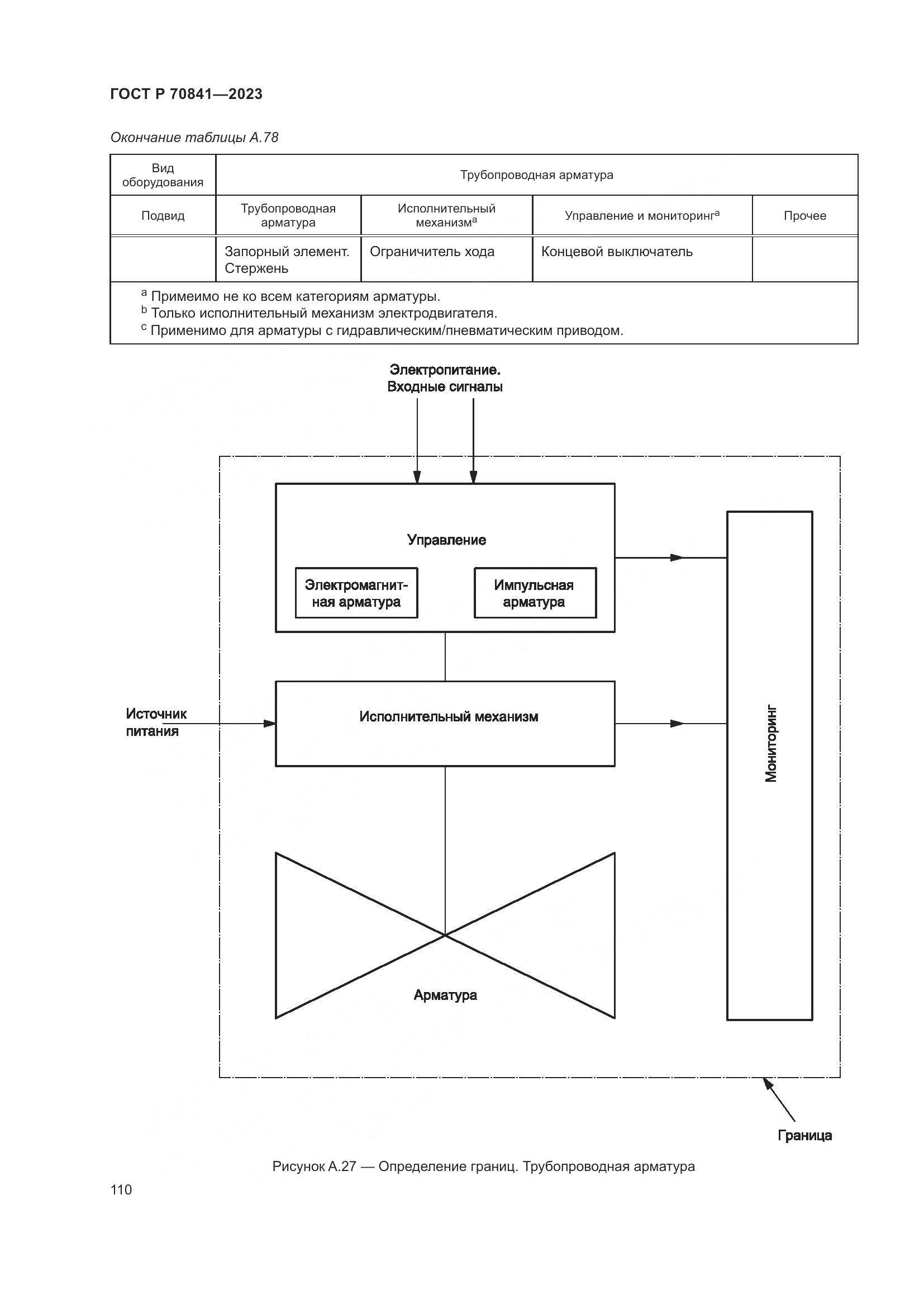 ГОСТ Р 70841-2023, страница 114