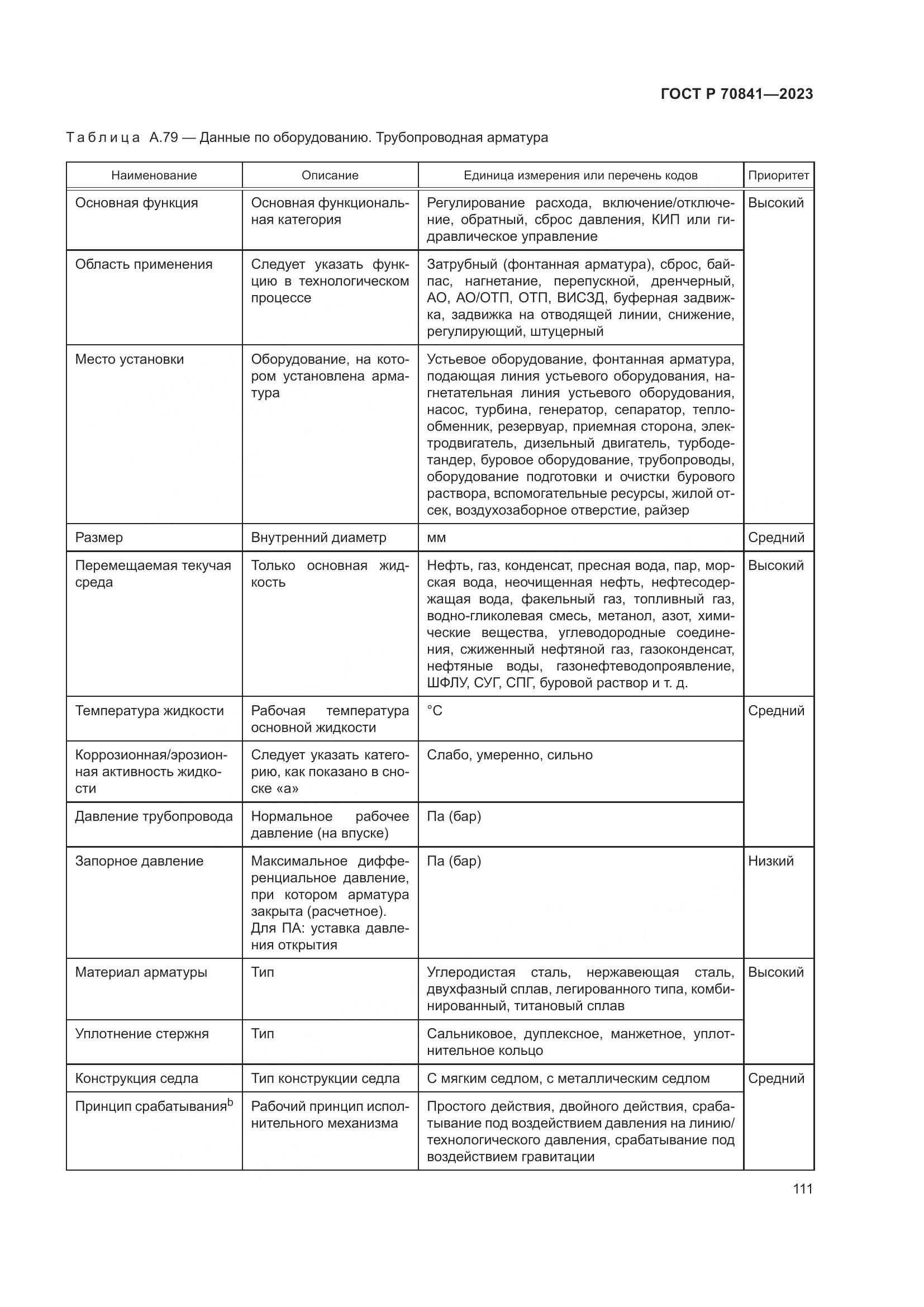ГОСТ Р 70841-2023, страница 115