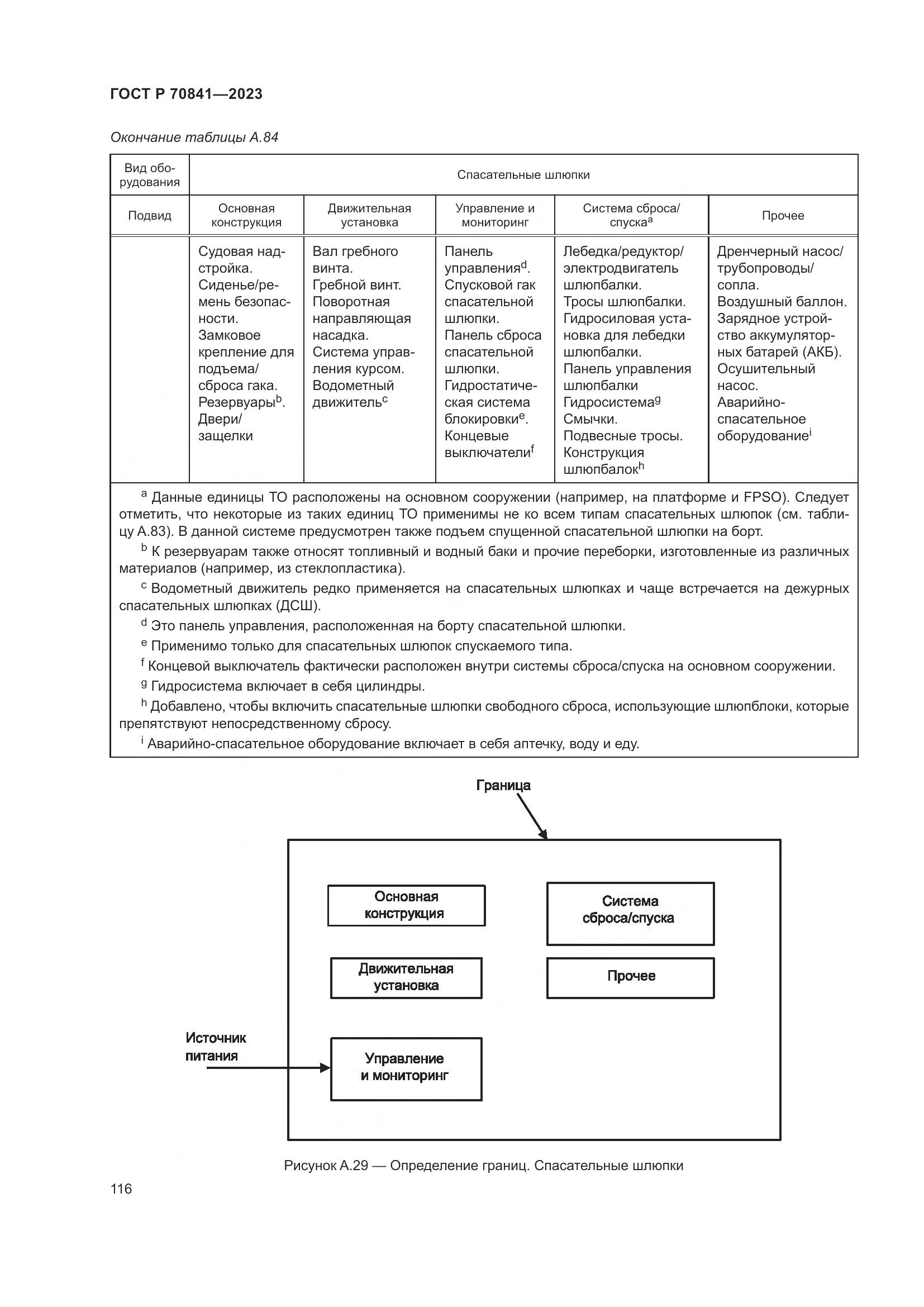 ГОСТ Р 70841-2023, страница 120