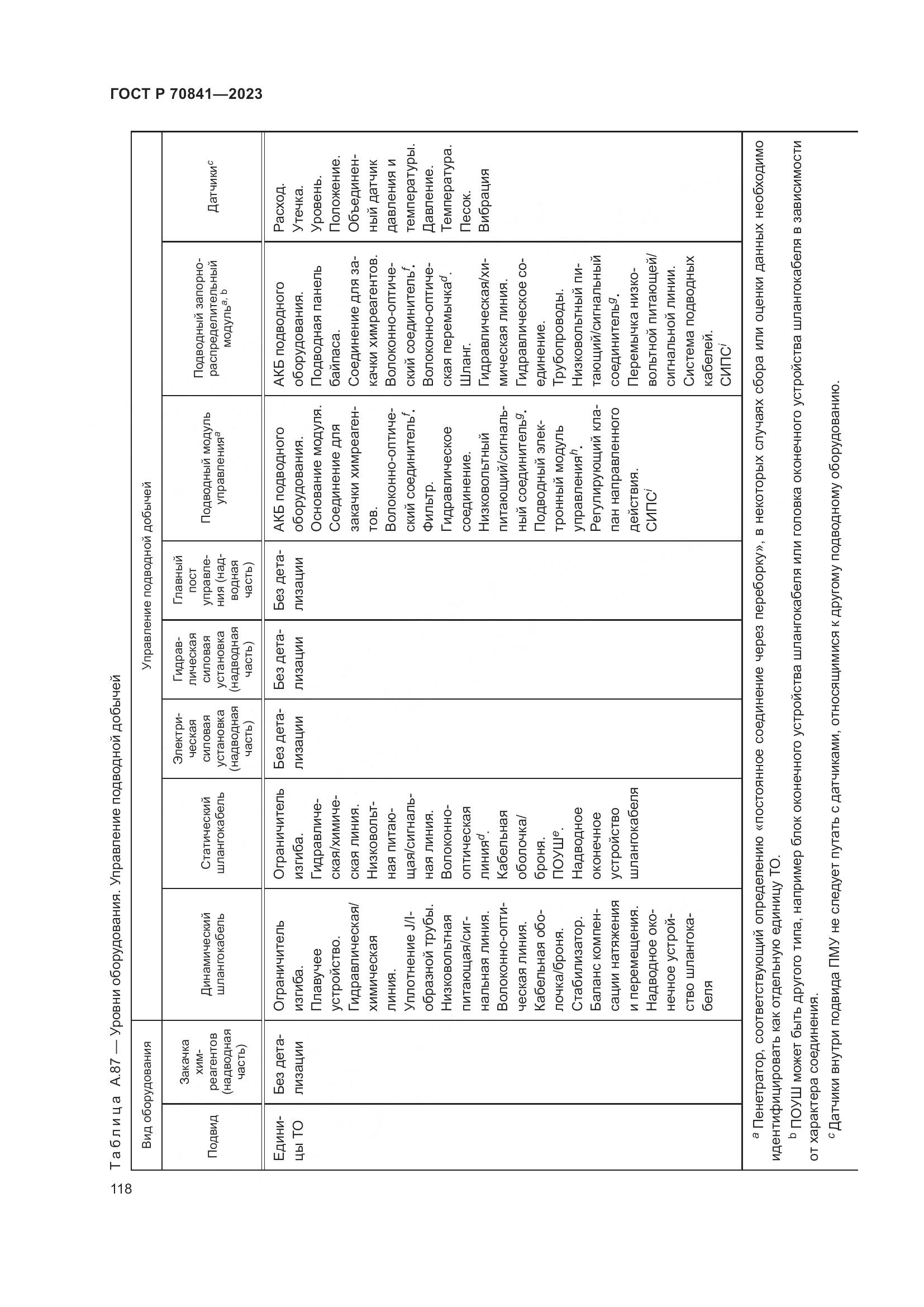 ГОСТ Р 70841-2023, страница 122