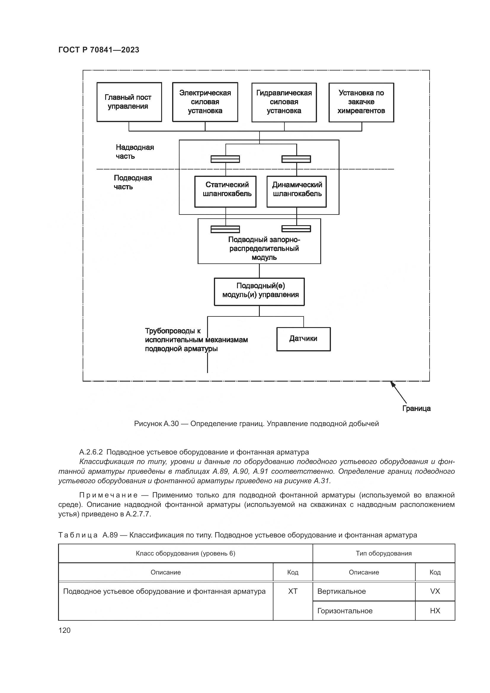 ГОСТ Р 70841-2023, страница 124