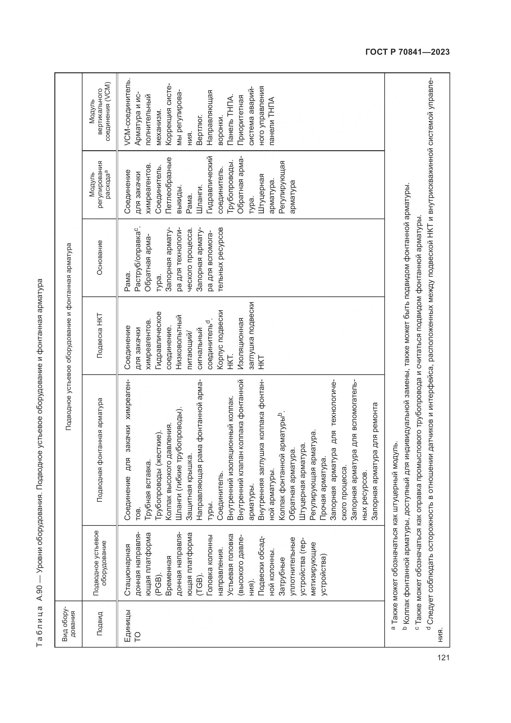 ГОСТ Р 70841-2023, страница 125