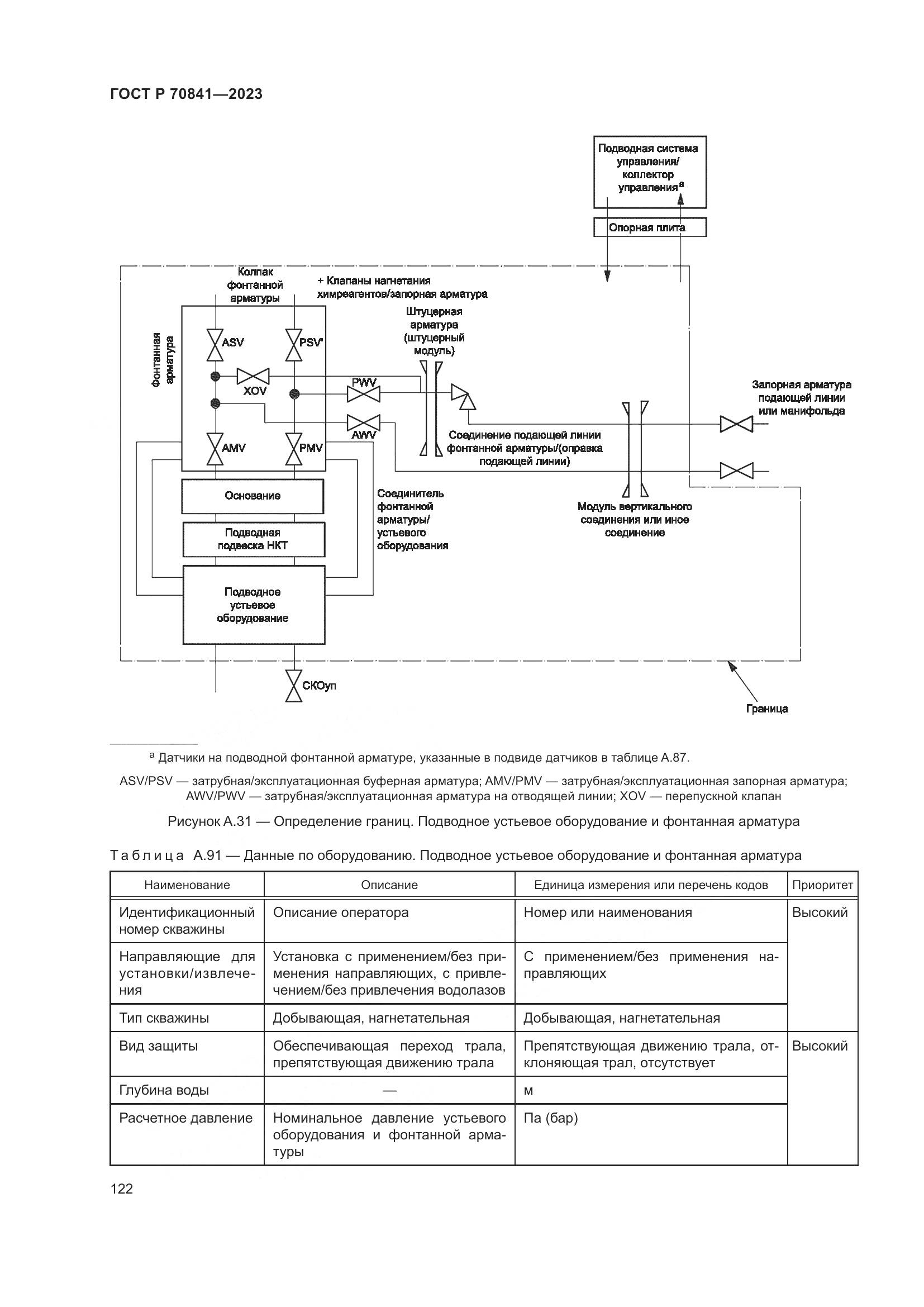 ГОСТ Р 70841-2023, страница 126