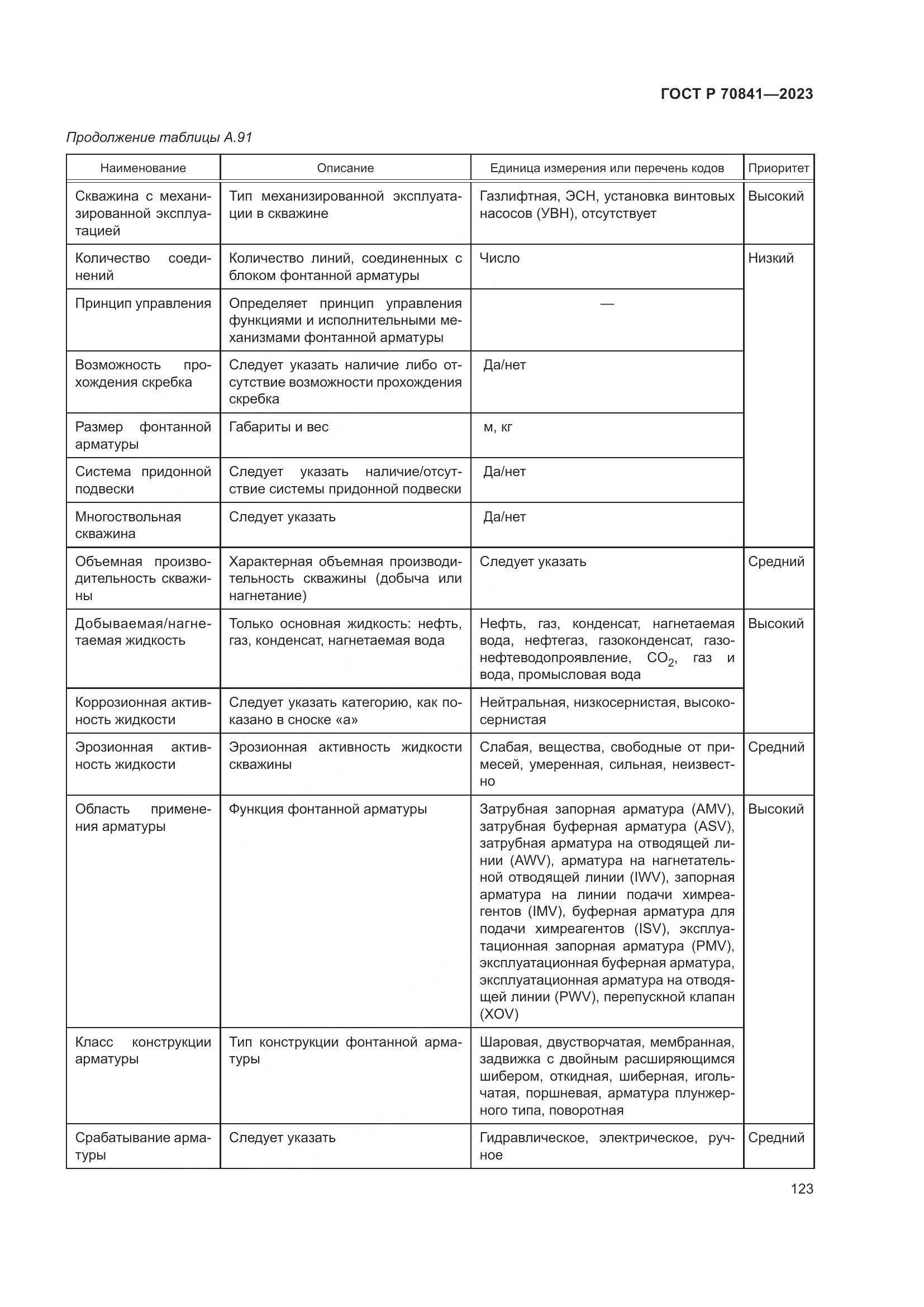 ГОСТ Р 70841-2023, страница 127