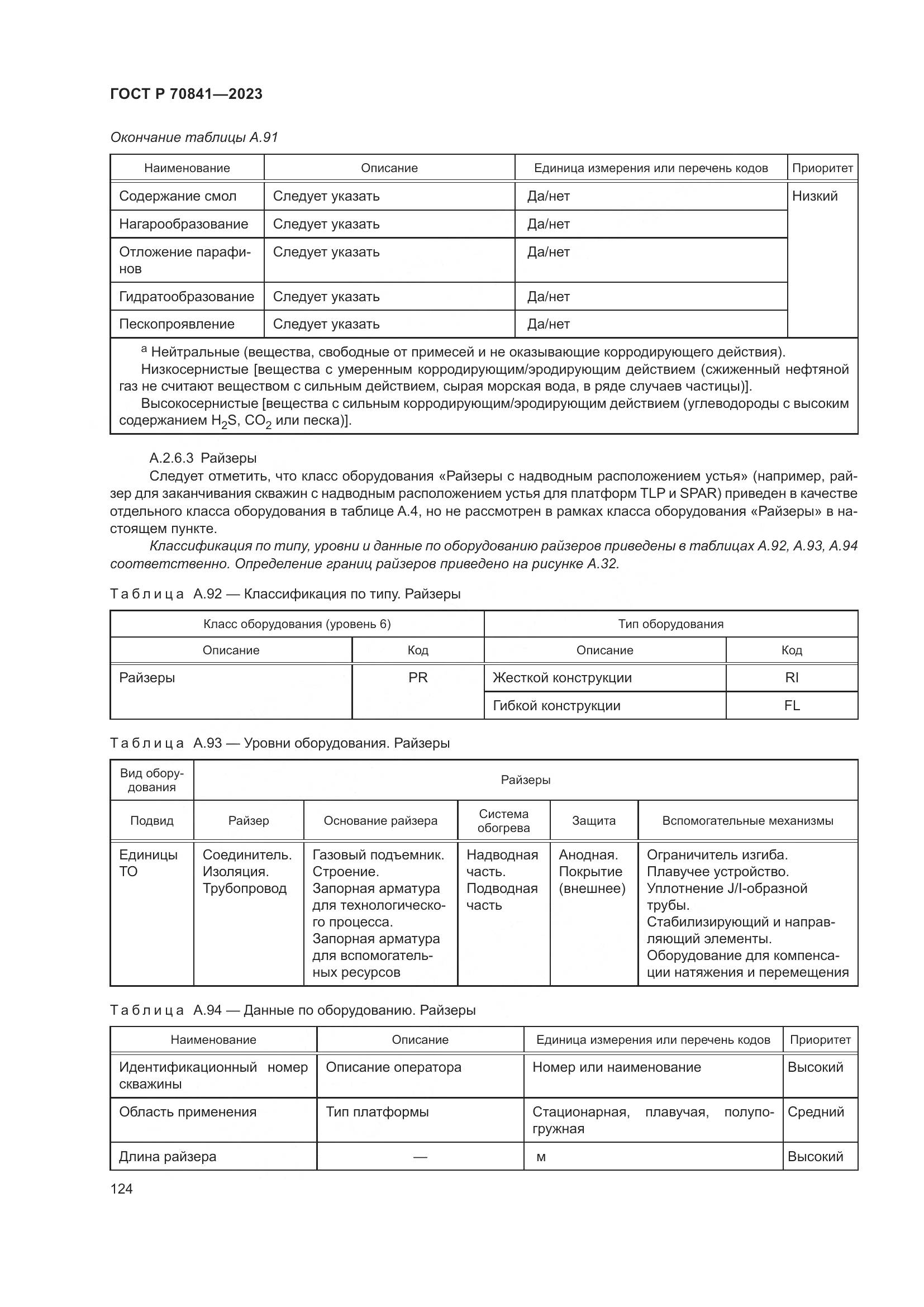 ГОСТ Р 70841-2023, страница 128