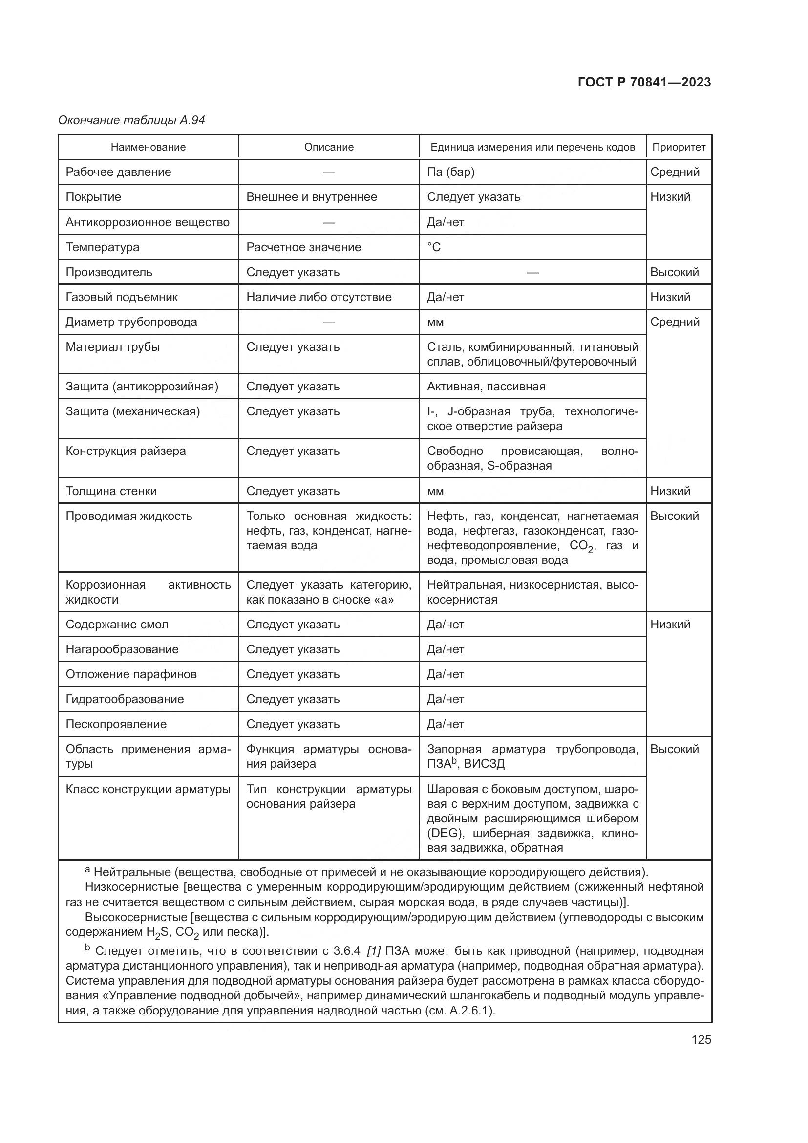 ГОСТ Р 70841-2023, страница 129