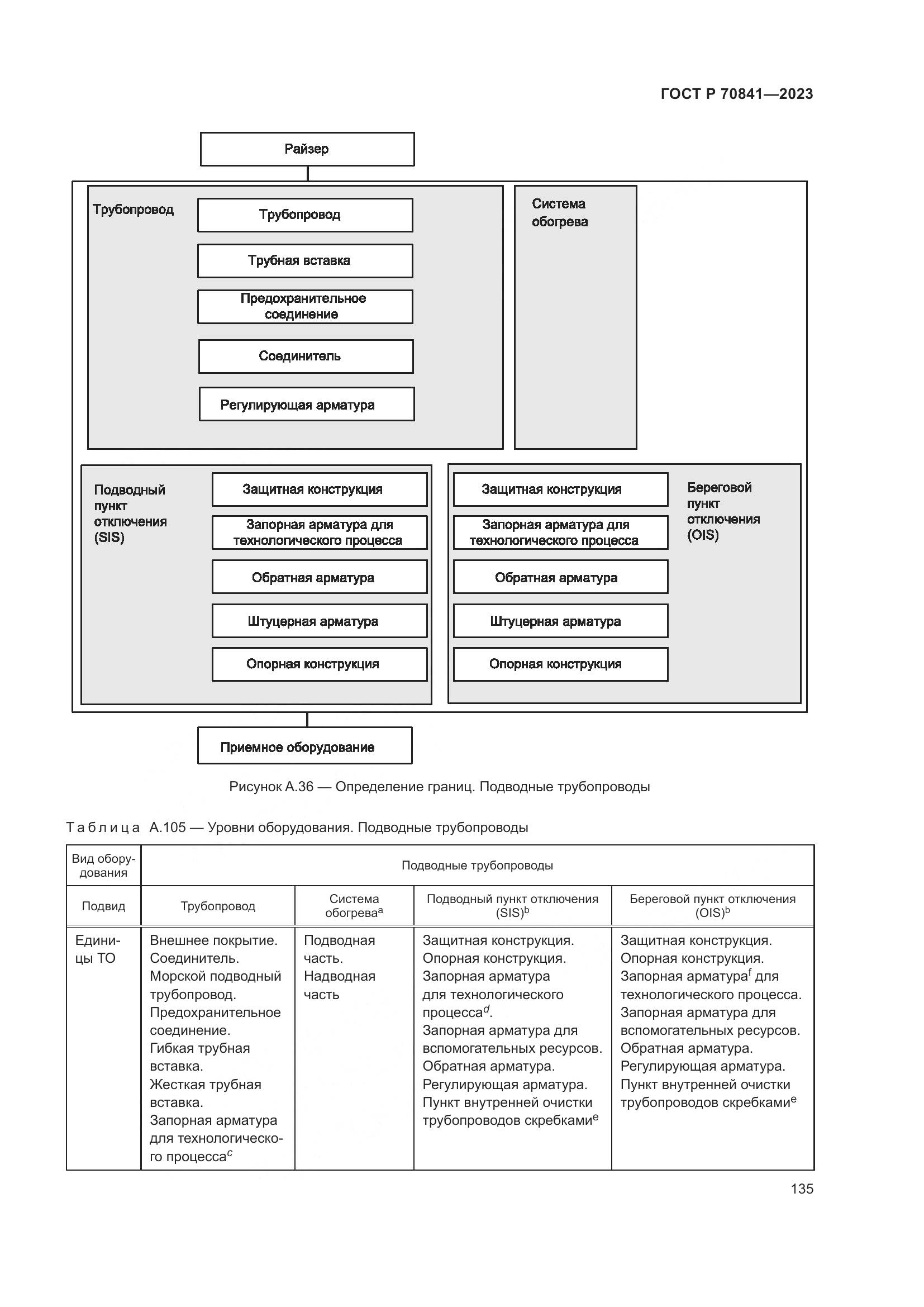 ГОСТ Р 70841-2023, страница 139