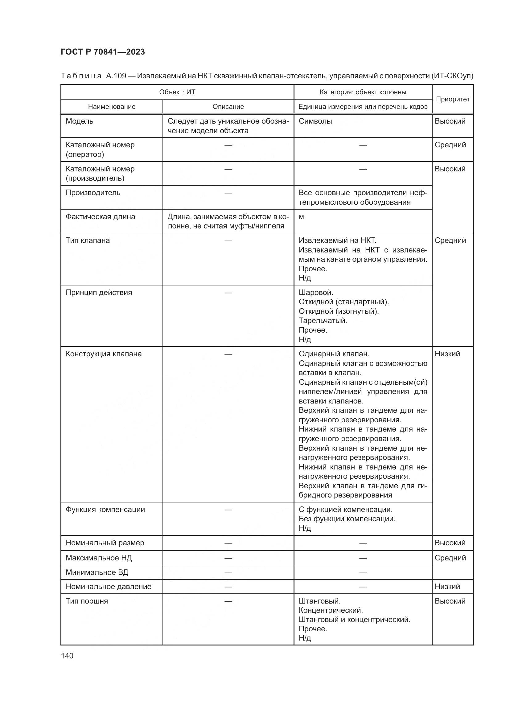 ГОСТ Р 70841-2023, страница 144