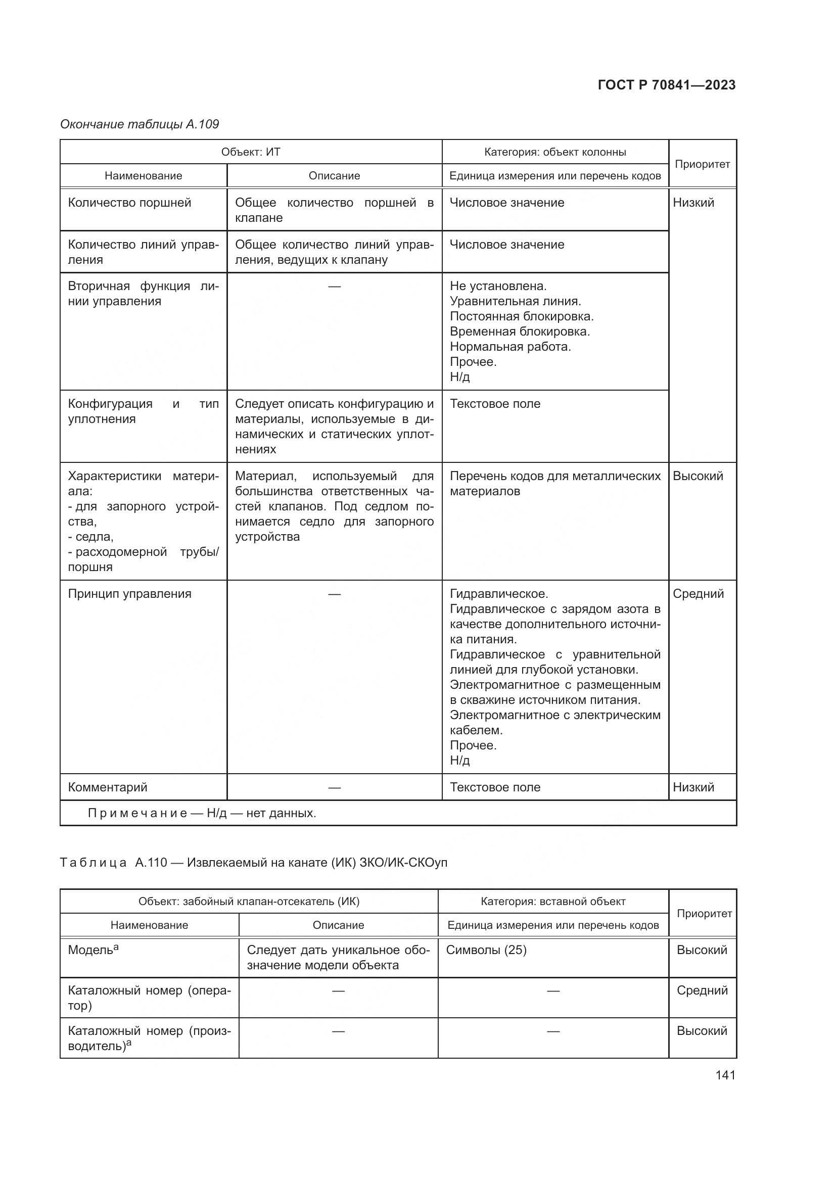ГОСТ Р 70841-2023, страница 145