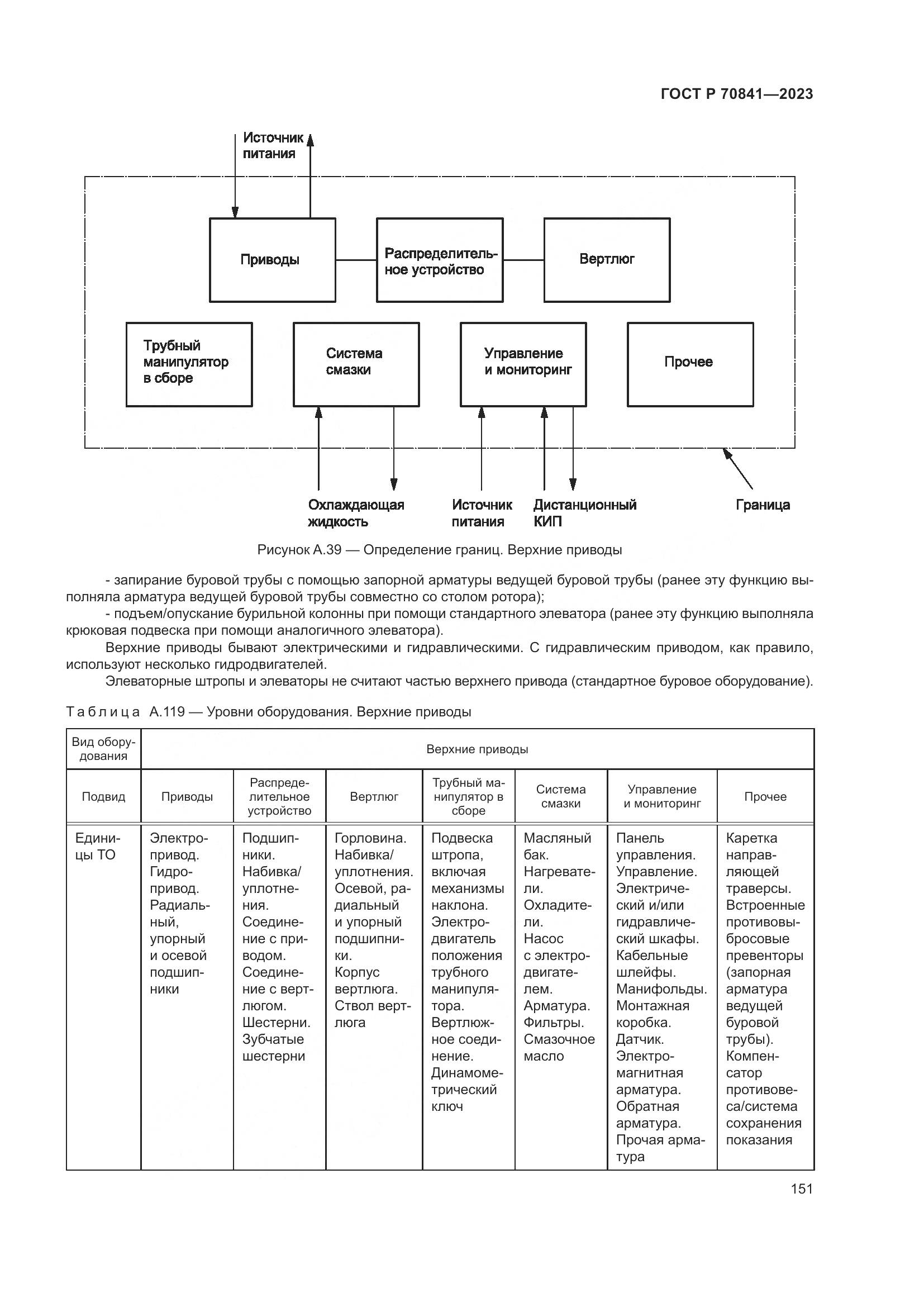 ГОСТ Р 70841-2023, страница 155