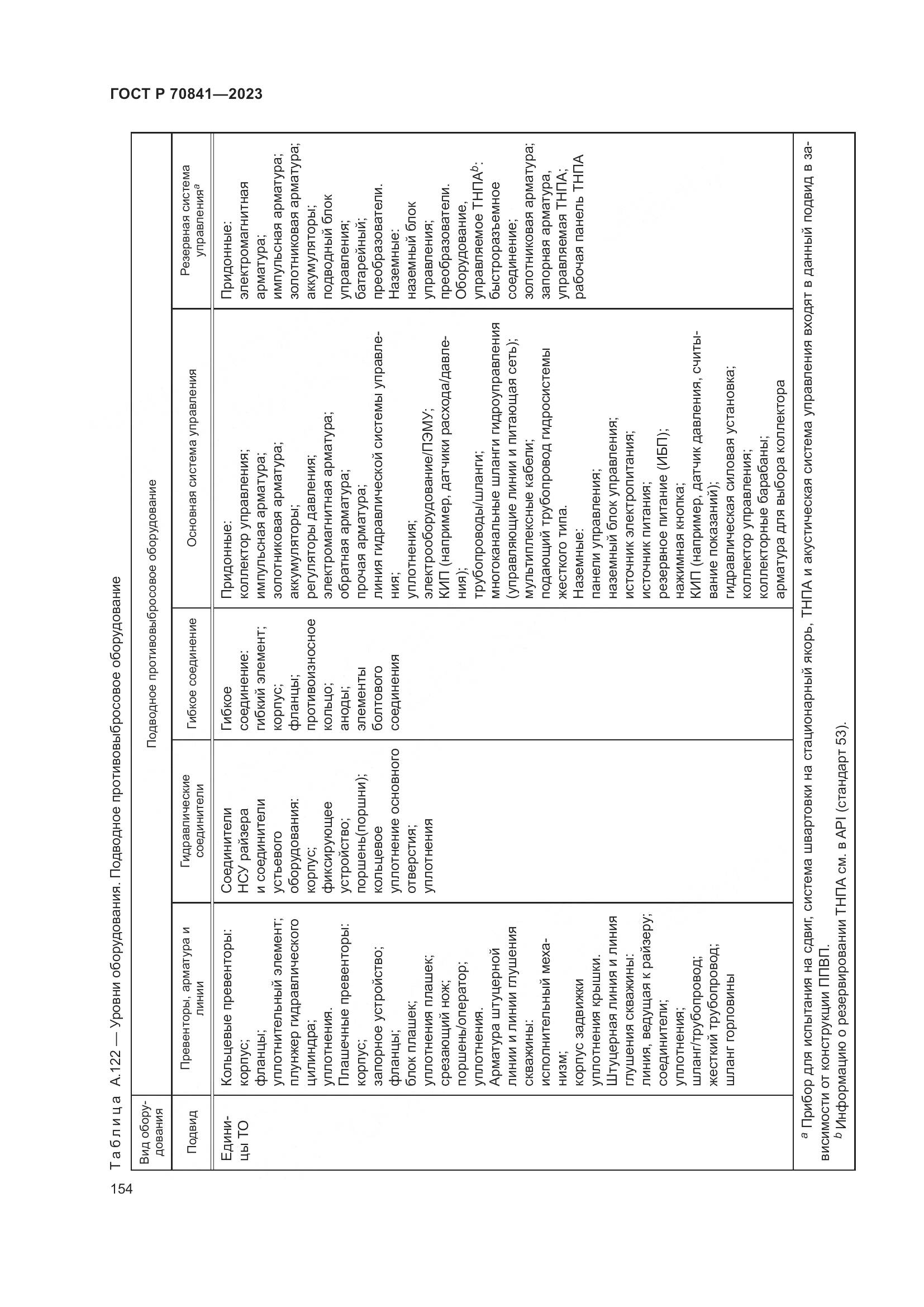 ГОСТ Р 70841-2023, страница 158
