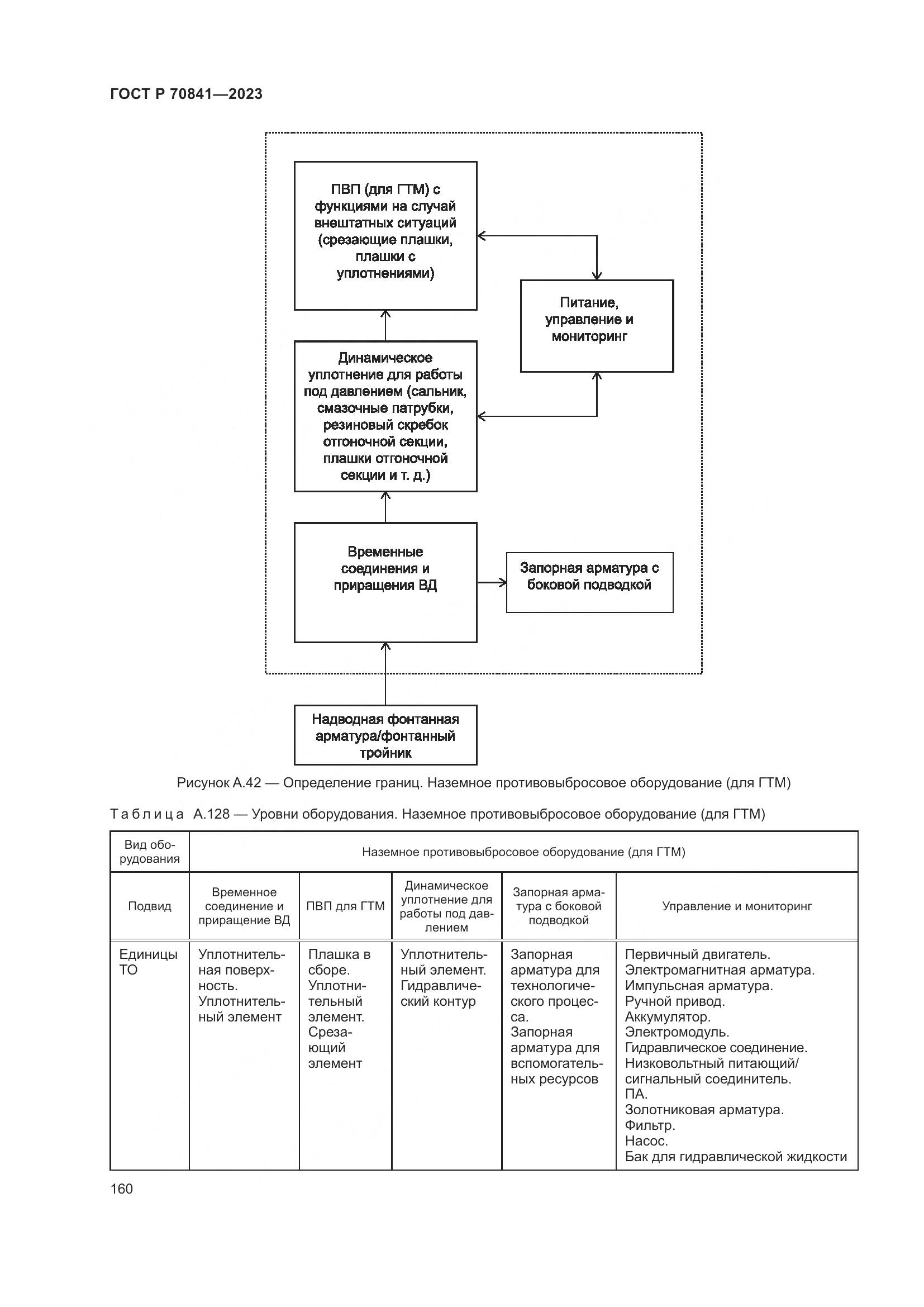 ГОСТ Р 70841-2023, страница 164