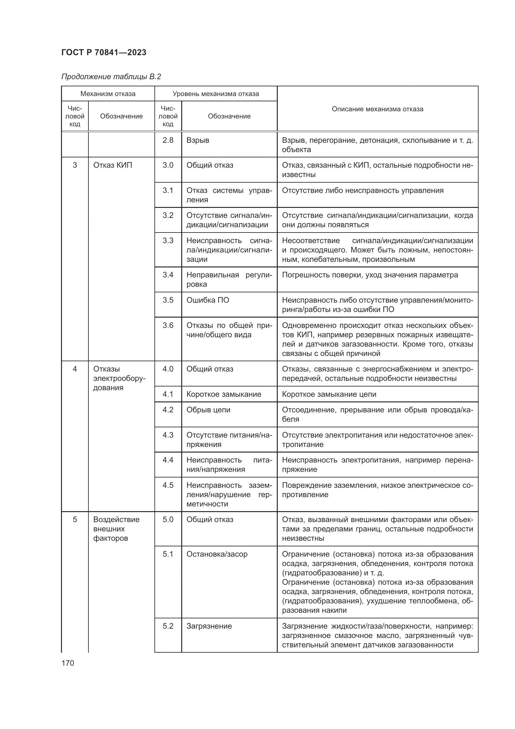 ГОСТ Р 70841-2023, страница 174