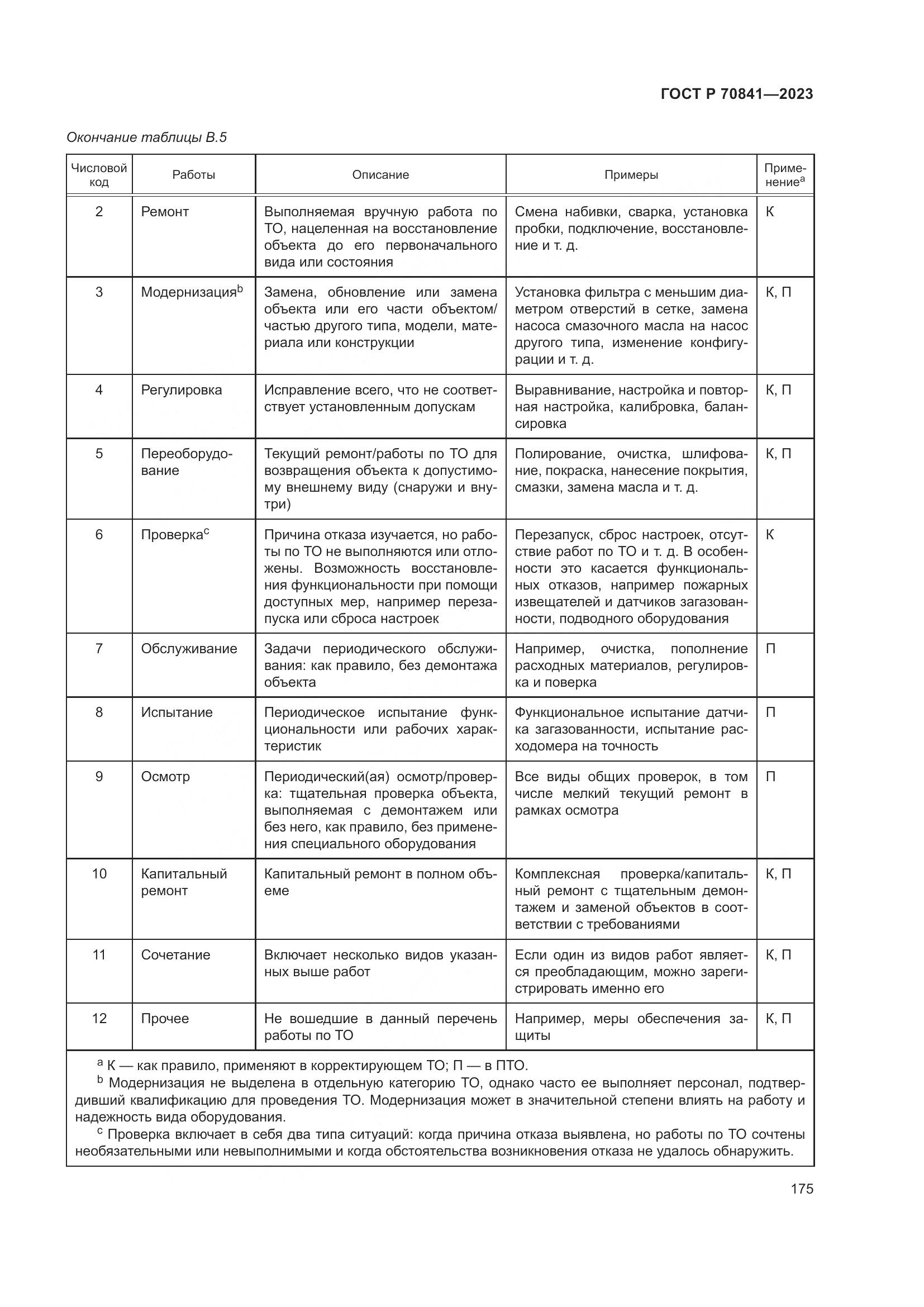ГОСТ Р 70841-2023, страница 179