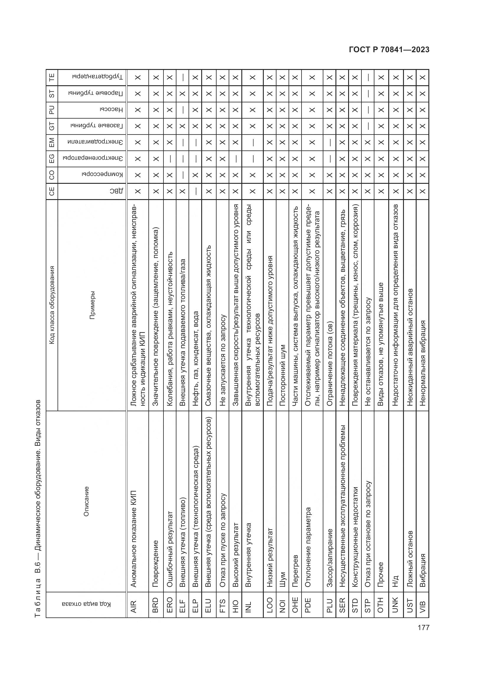 ГОСТ Р 70841-2023, страница 181