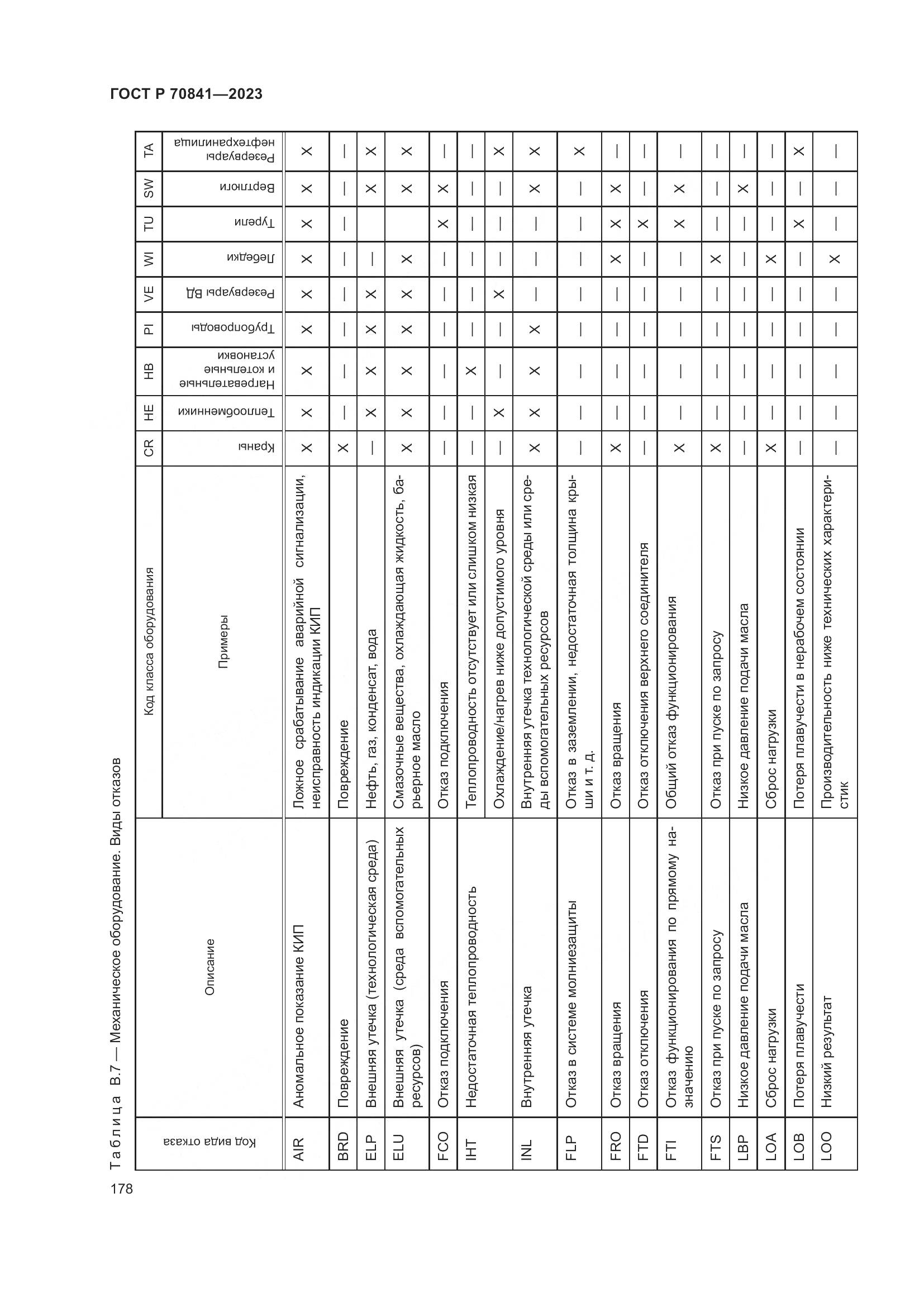 ГОСТ Р 70841-2023, страница 182