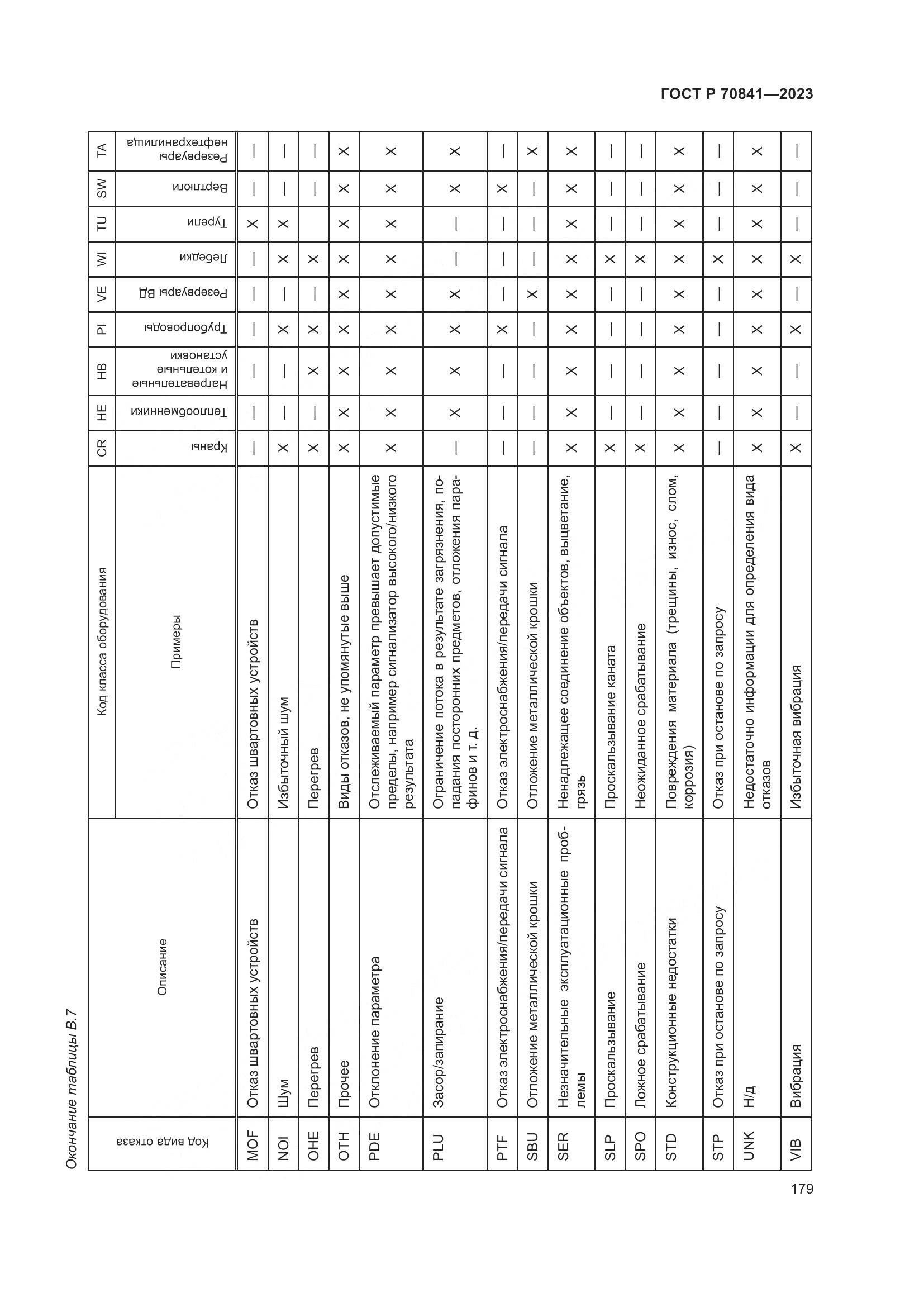 ГОСТ Р 70841-2023, страница 183