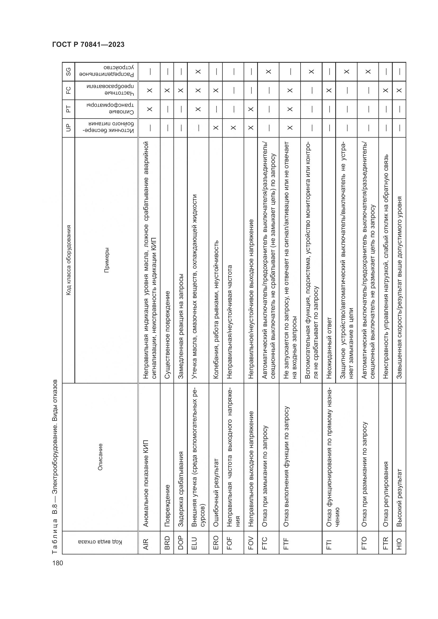 ГОСТ Р 70841-2023, страница 184