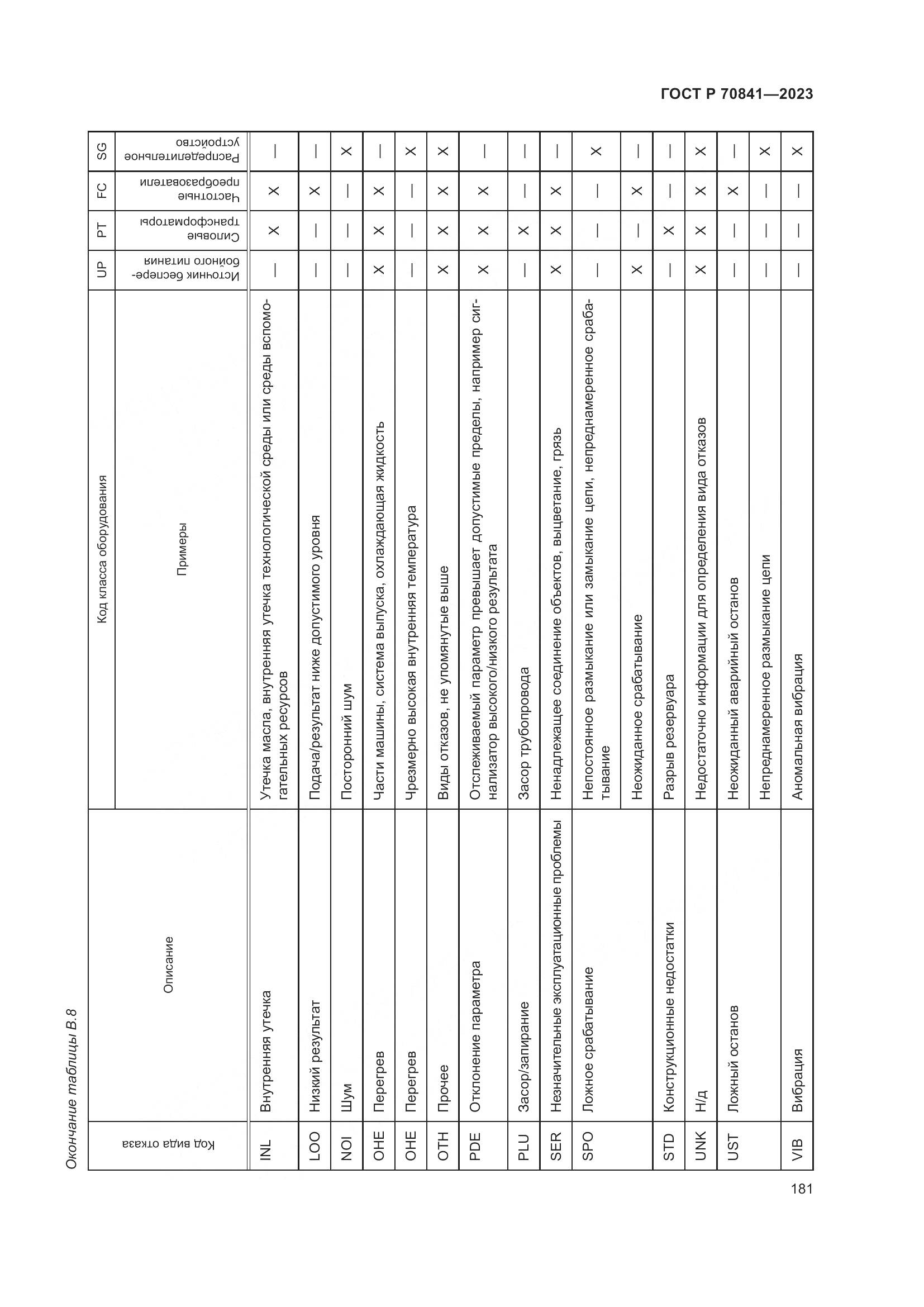 ГОСТ Р 70841-2023, страница 185
