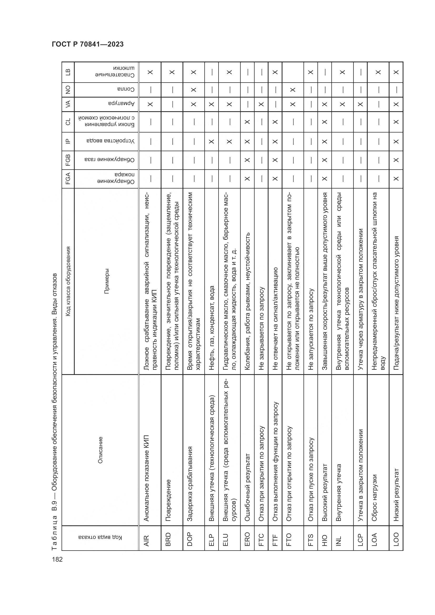 ГОСТ Р 70841-2023, страница 186