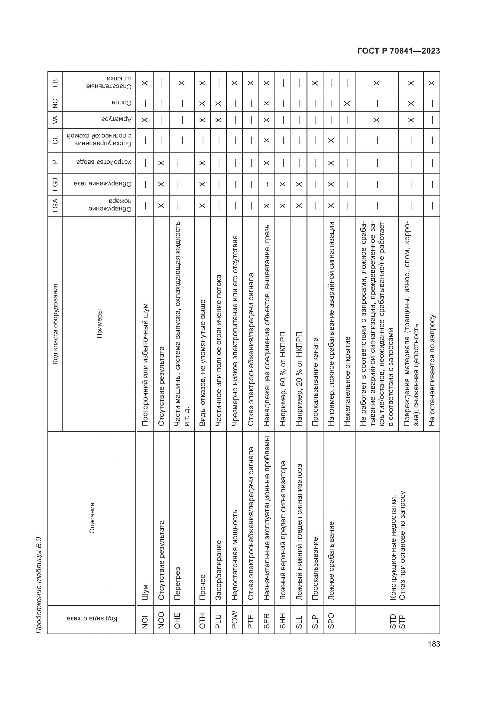 ГОСТ Р 70841-2023, страница 187