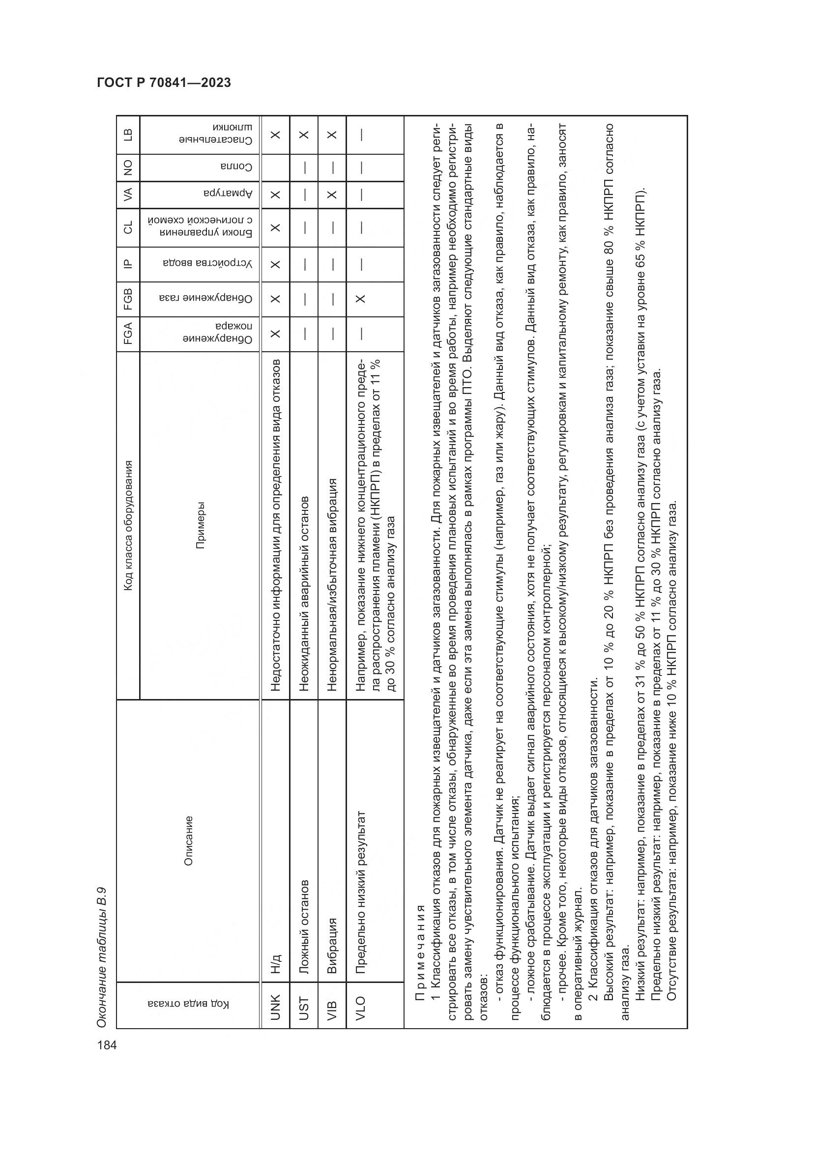 ГОСТ Р 70841-2023, страница 188
