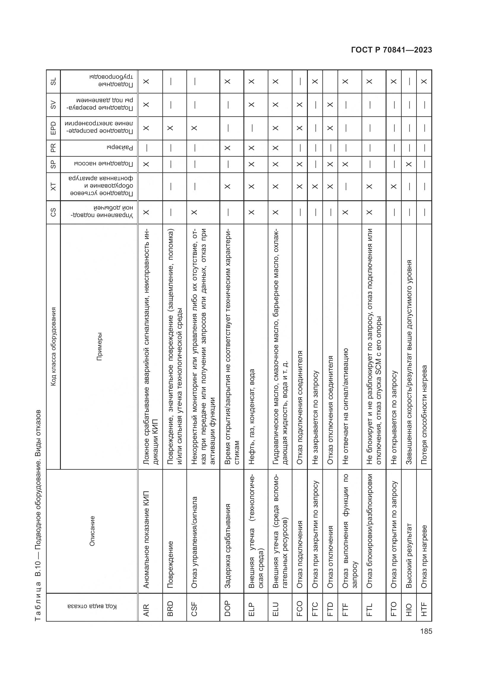 ГОСТ Р 70841-2023, страница 189