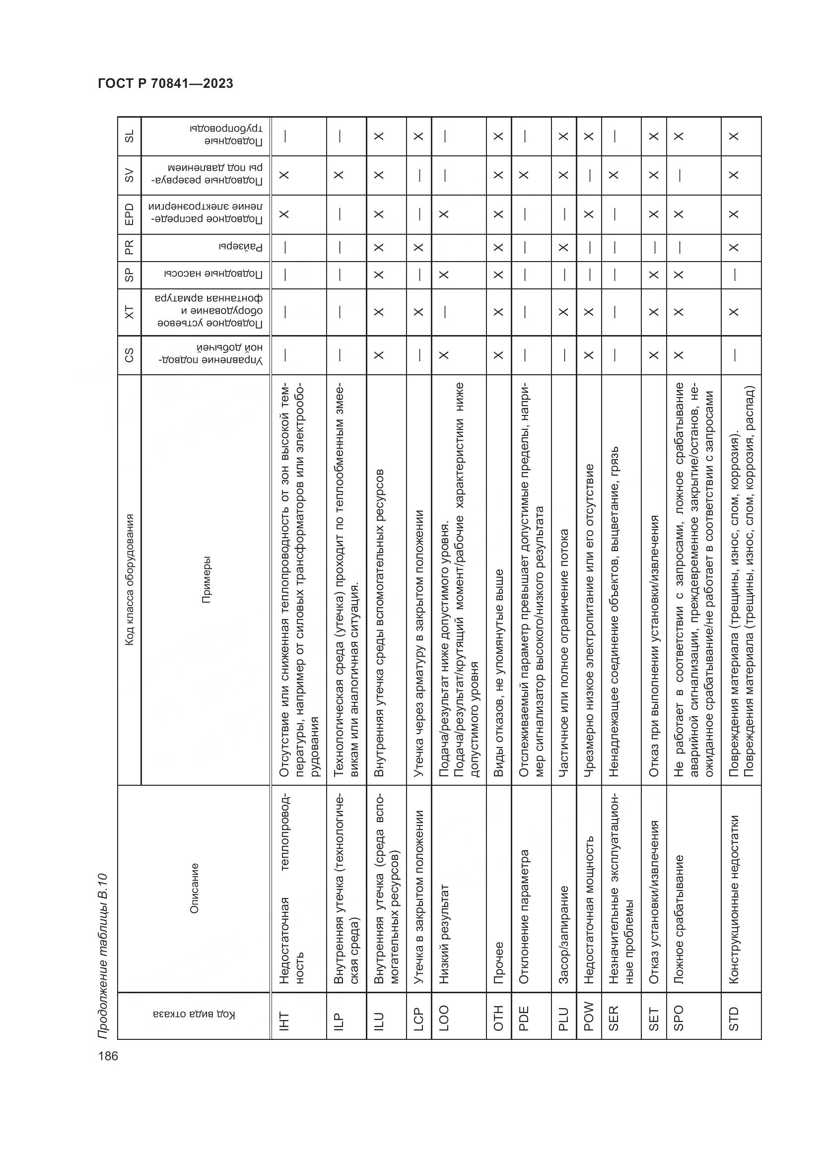 ГОСТ Р 70841-2023, страница 190