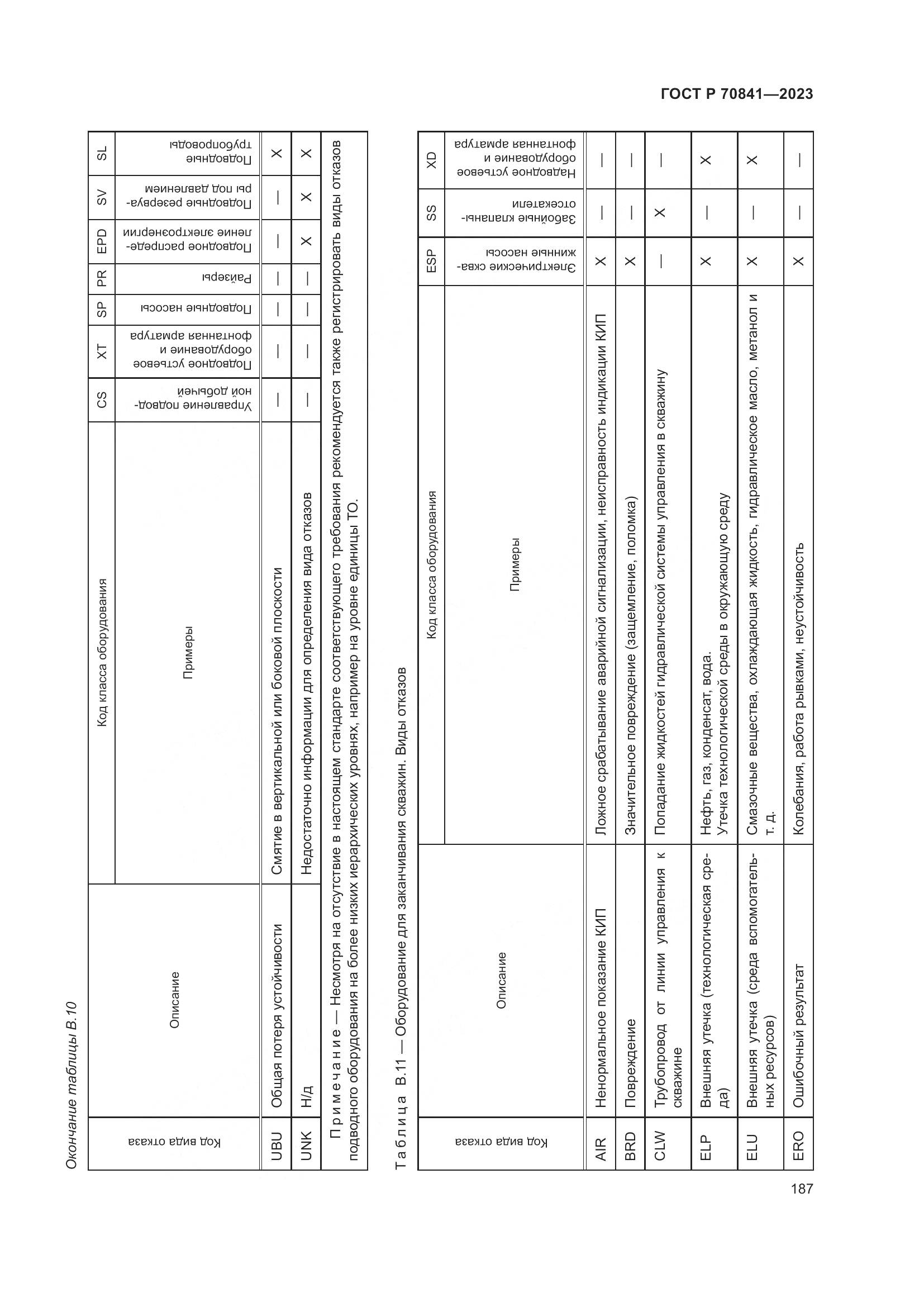 ГОСТ Р 70841-2023, страница 191