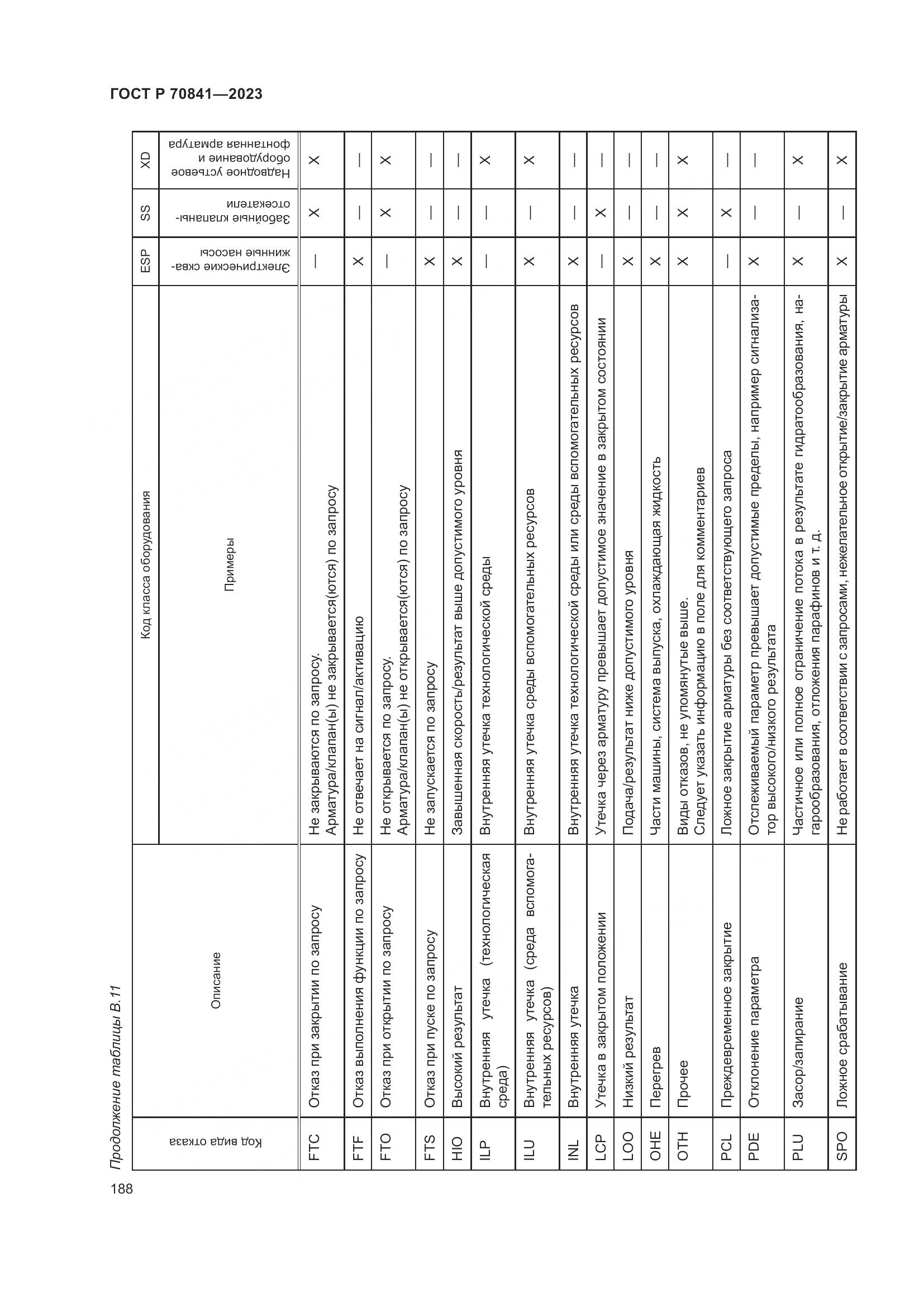 ГОСТ Р 70841-2023, страница 192