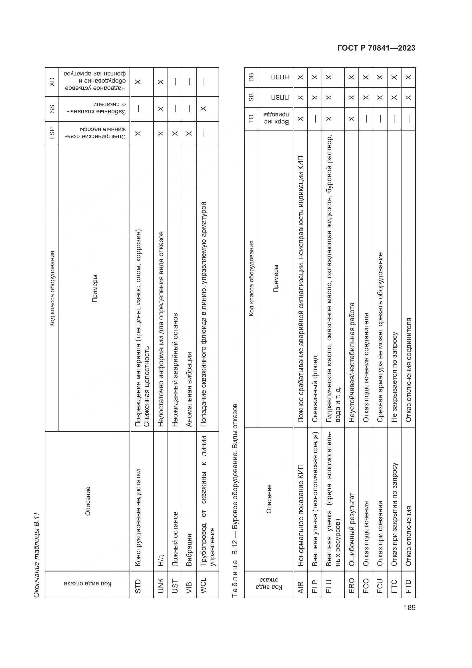 ГОСТ Р 70841-2023, страница 193
