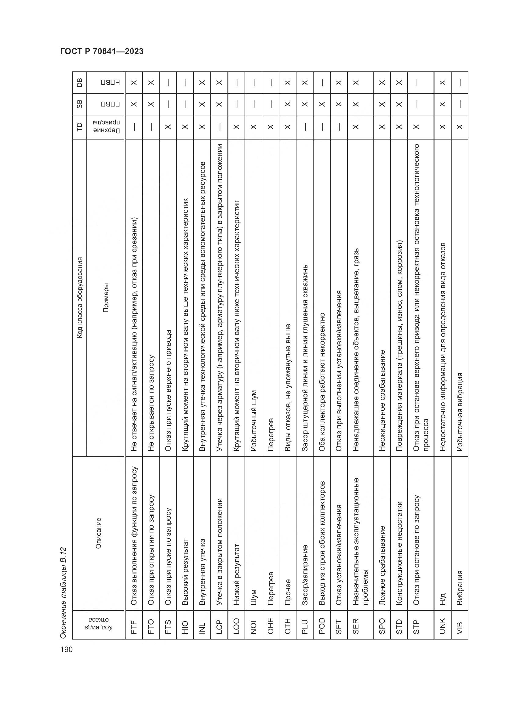 ГОСТ Р 70841-2023, страница 194