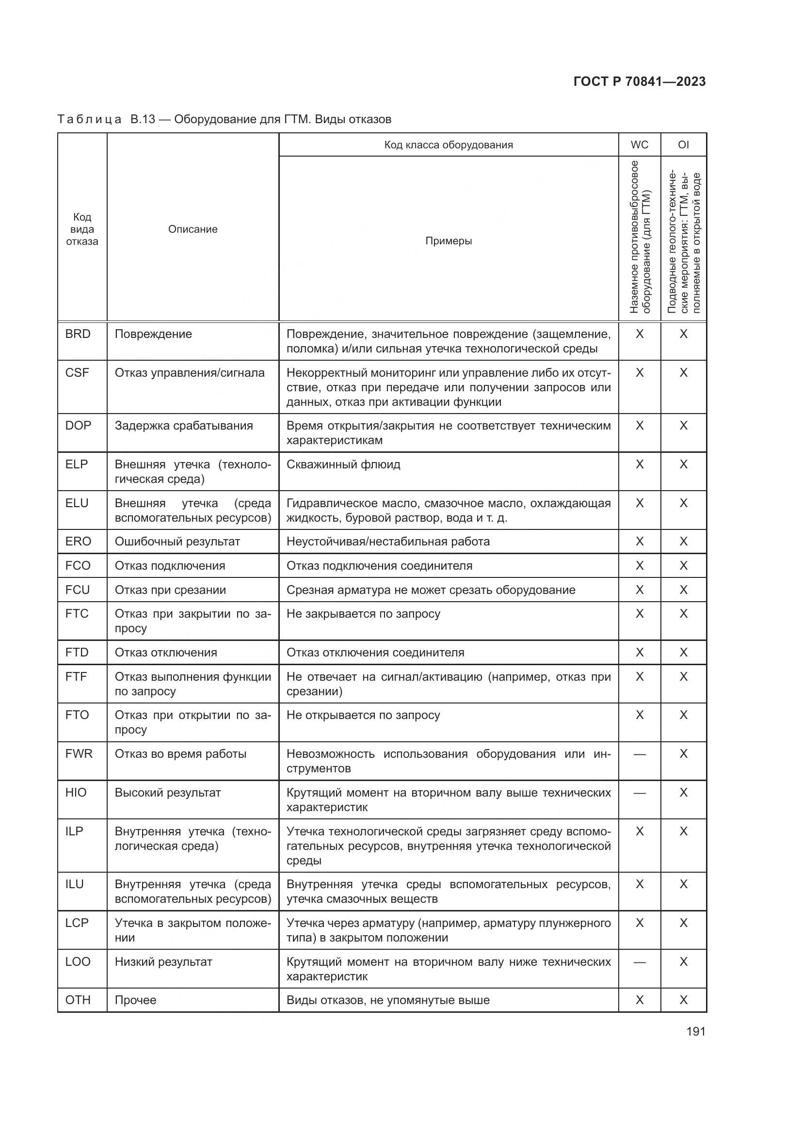 ГОСТ Р 70841-2023, страница 195