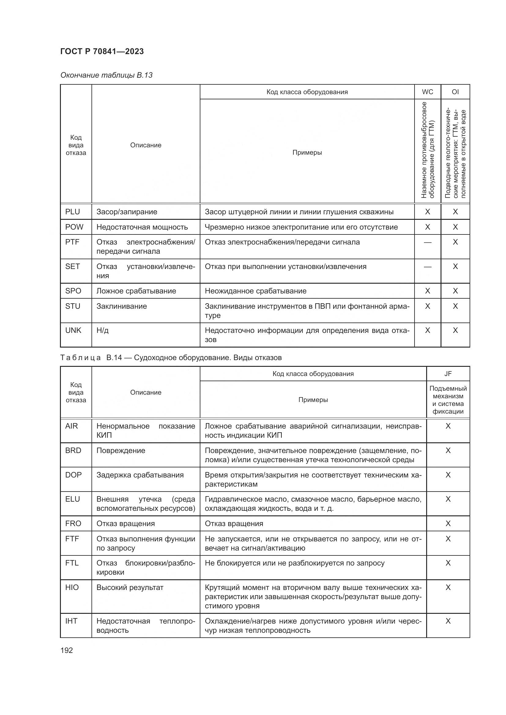 ГОСТ Р 70841-2023, страница 196