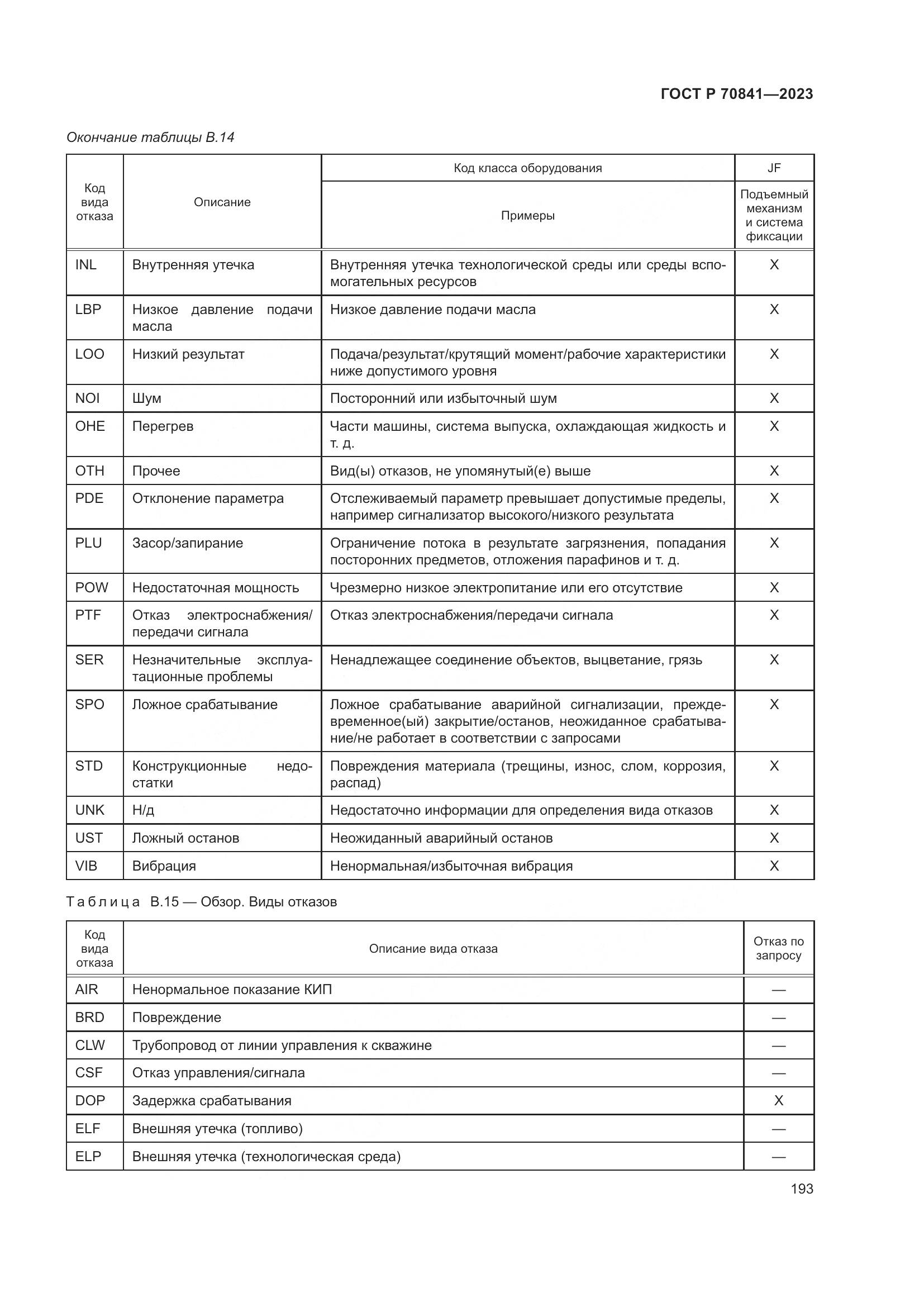 ГОСТ Р 70841-2023, страница 197