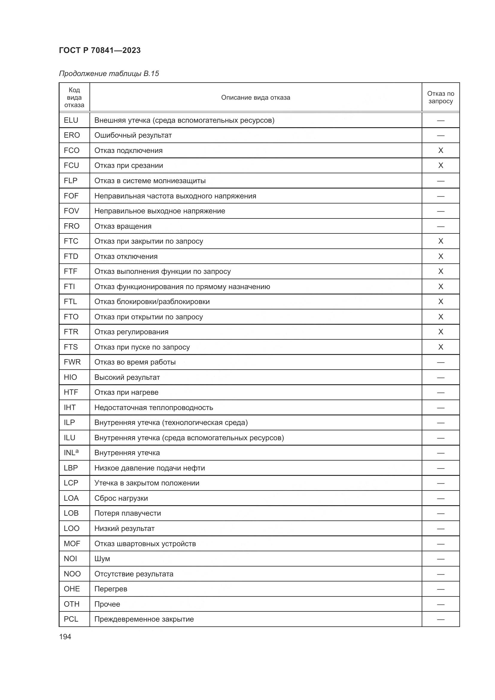 ГОСТ Р 70841-2023, страница 198
