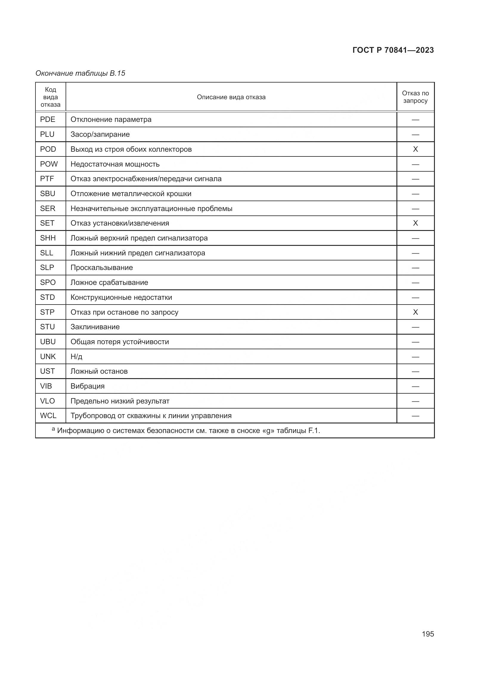 ГОСТ Р 70841-2023, страница 199
